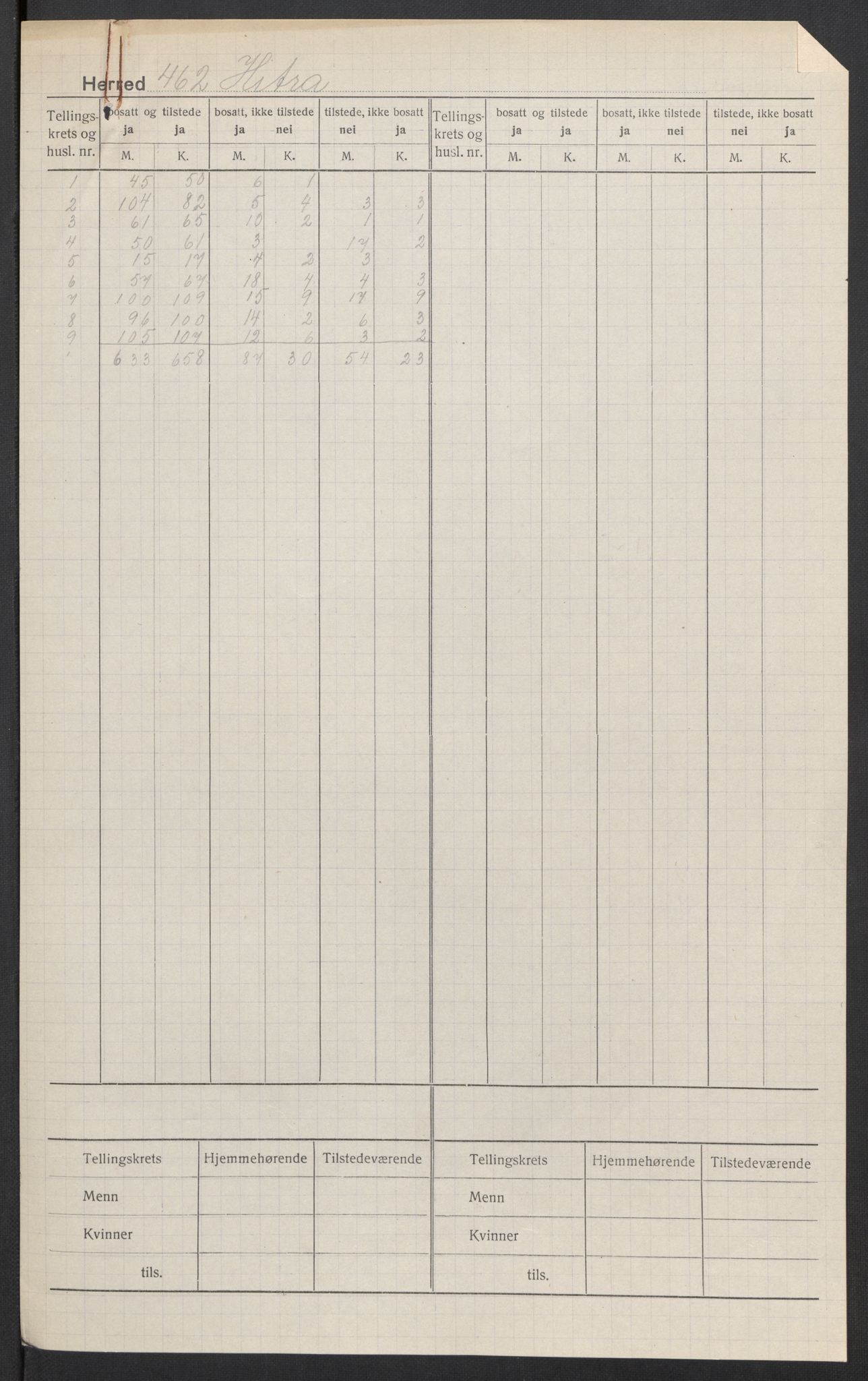 SAT, Folketelling 1920 for 1617 Hitra herred, 1920, s. 2