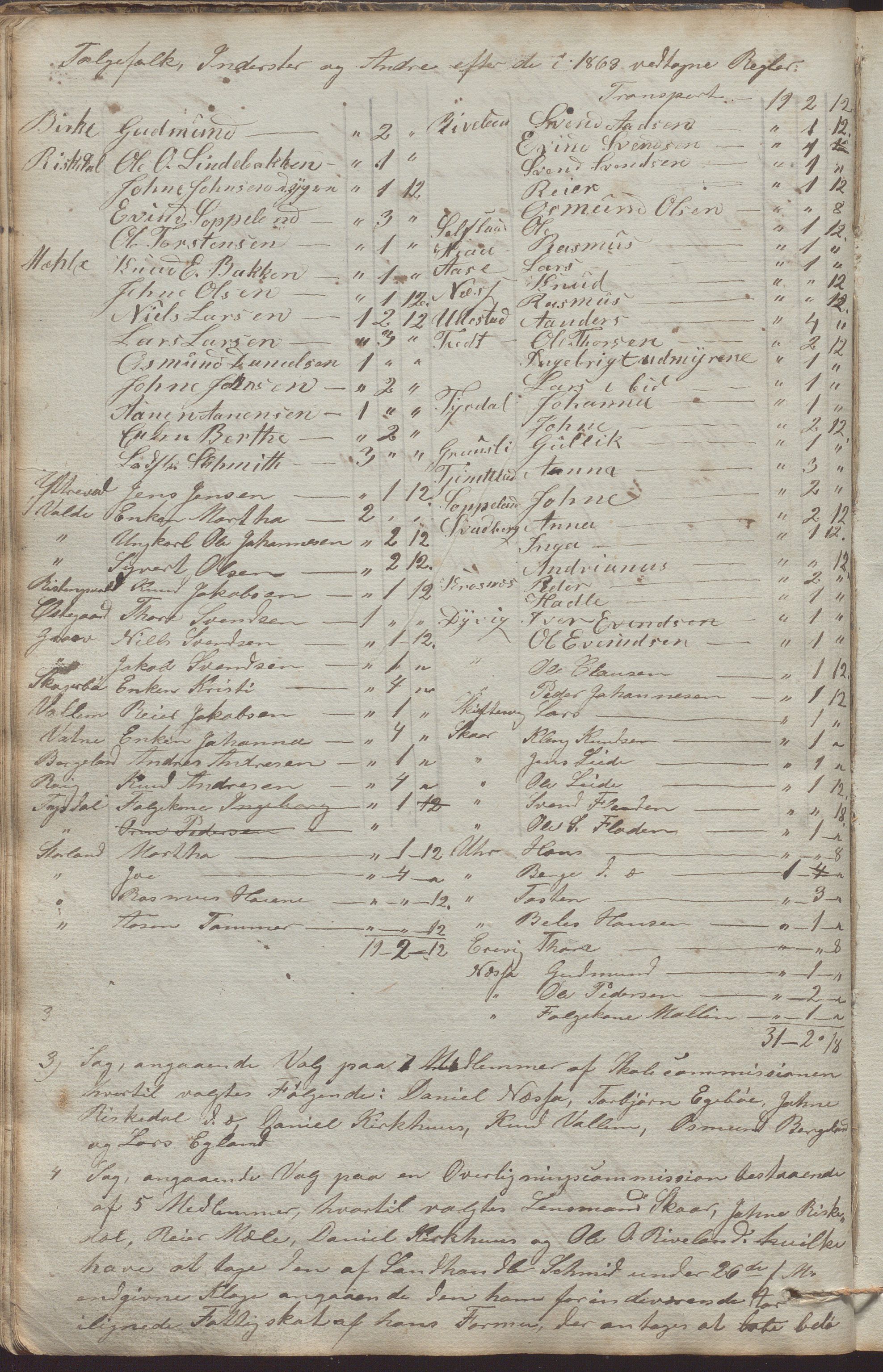 Årdal kommune - Formannskapet, IKAR/K-101953/A/L0001: Møtebok, 1849-1887, s. 83