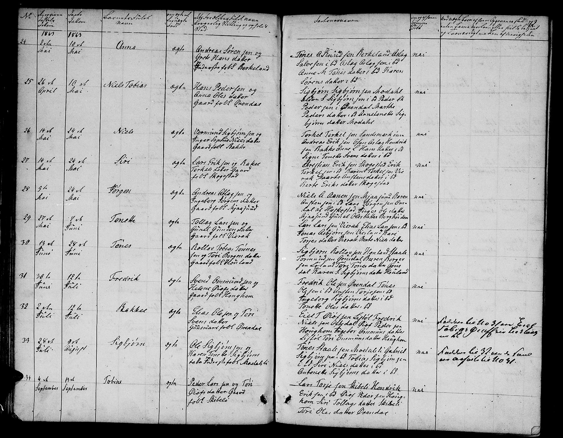 Bakke sokneprestkontor, AV/SAK-1111-0002/F/Fb/Fba/L0001: Klokkerbok nr. B 1, 1849-1879, s. 72