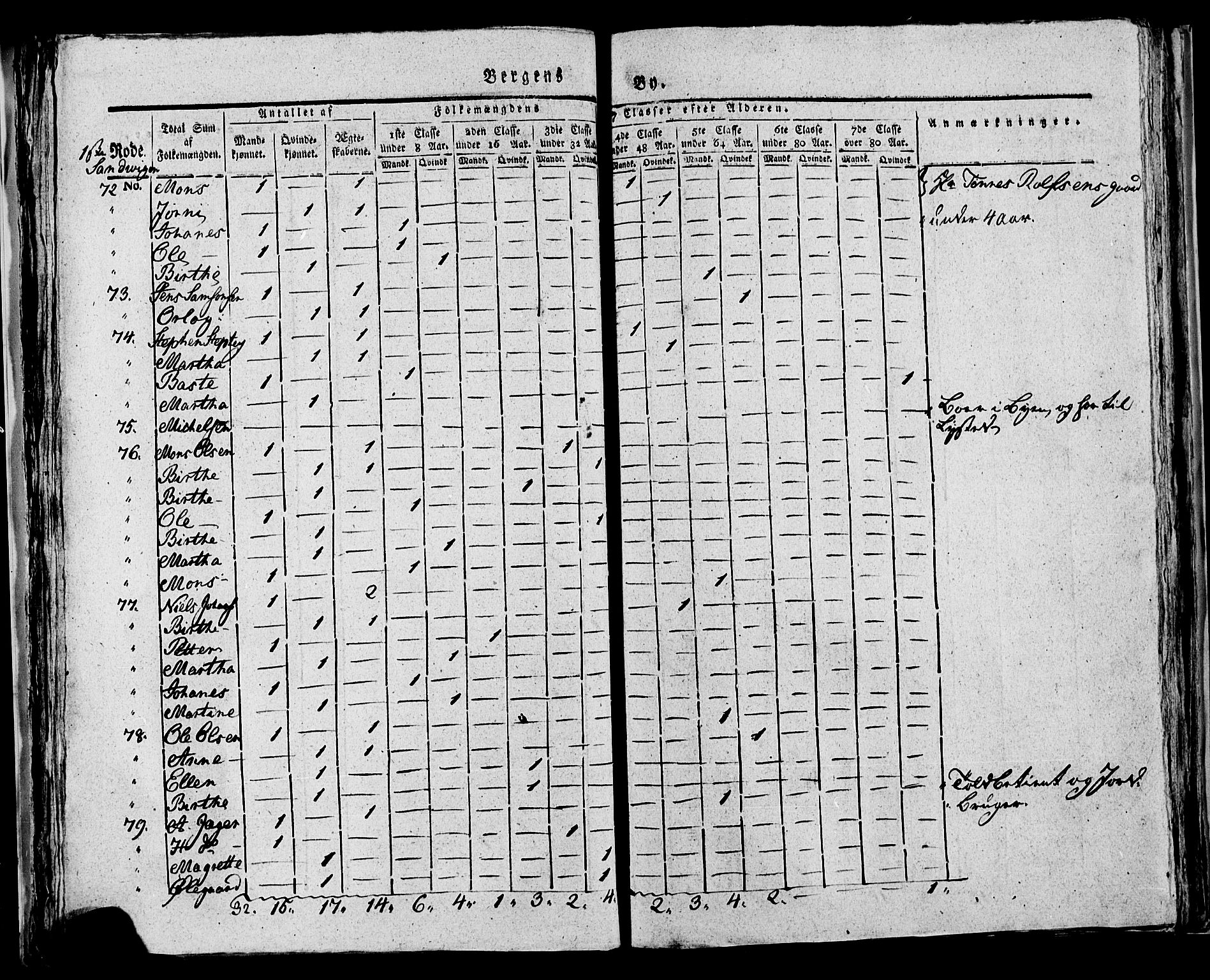 SAB, Folketelling 1815 for Bergen Landdistrikt, Domkirkens landsokn og Korskirkens landsokn (Sandviken), 1815, s. 19