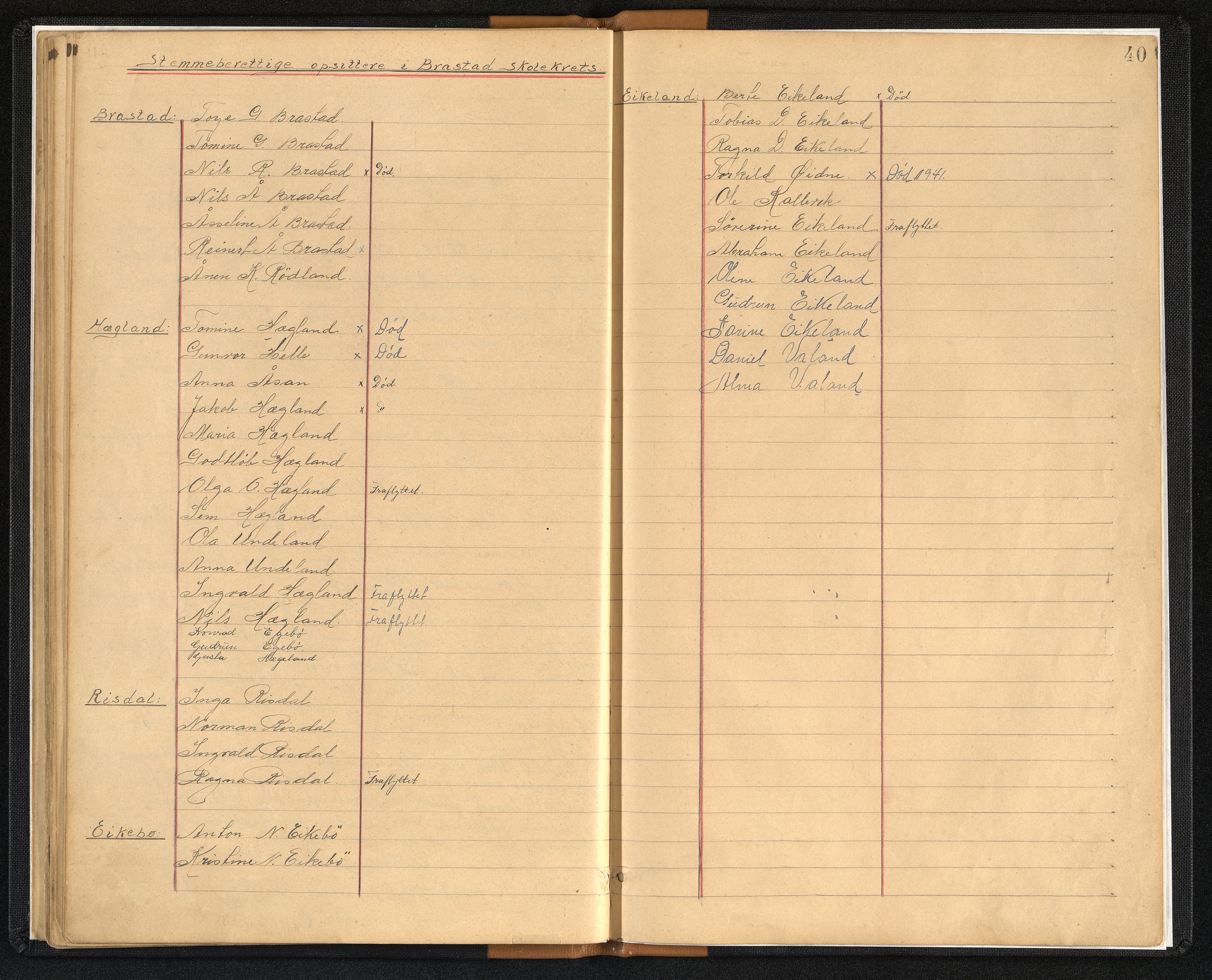 Konsmo kommune - Brastad Skole, IKAV/1027KO551/A/L0001: Møtebok tilsynsutvalget, 1890-1954, s. 39b-40a