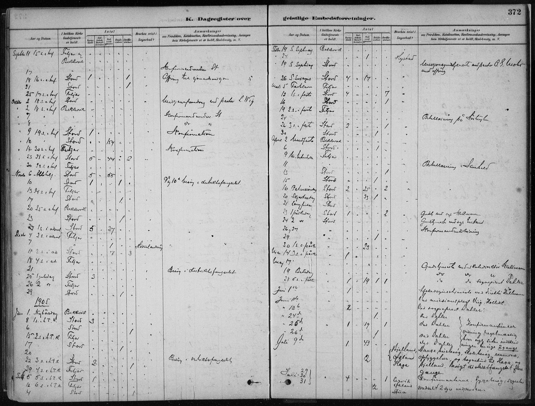 Stord sokneprestembete, SAB/A-78201/H/Haa: Ministerialbok nr. B 2, 1878-1913, s. 372