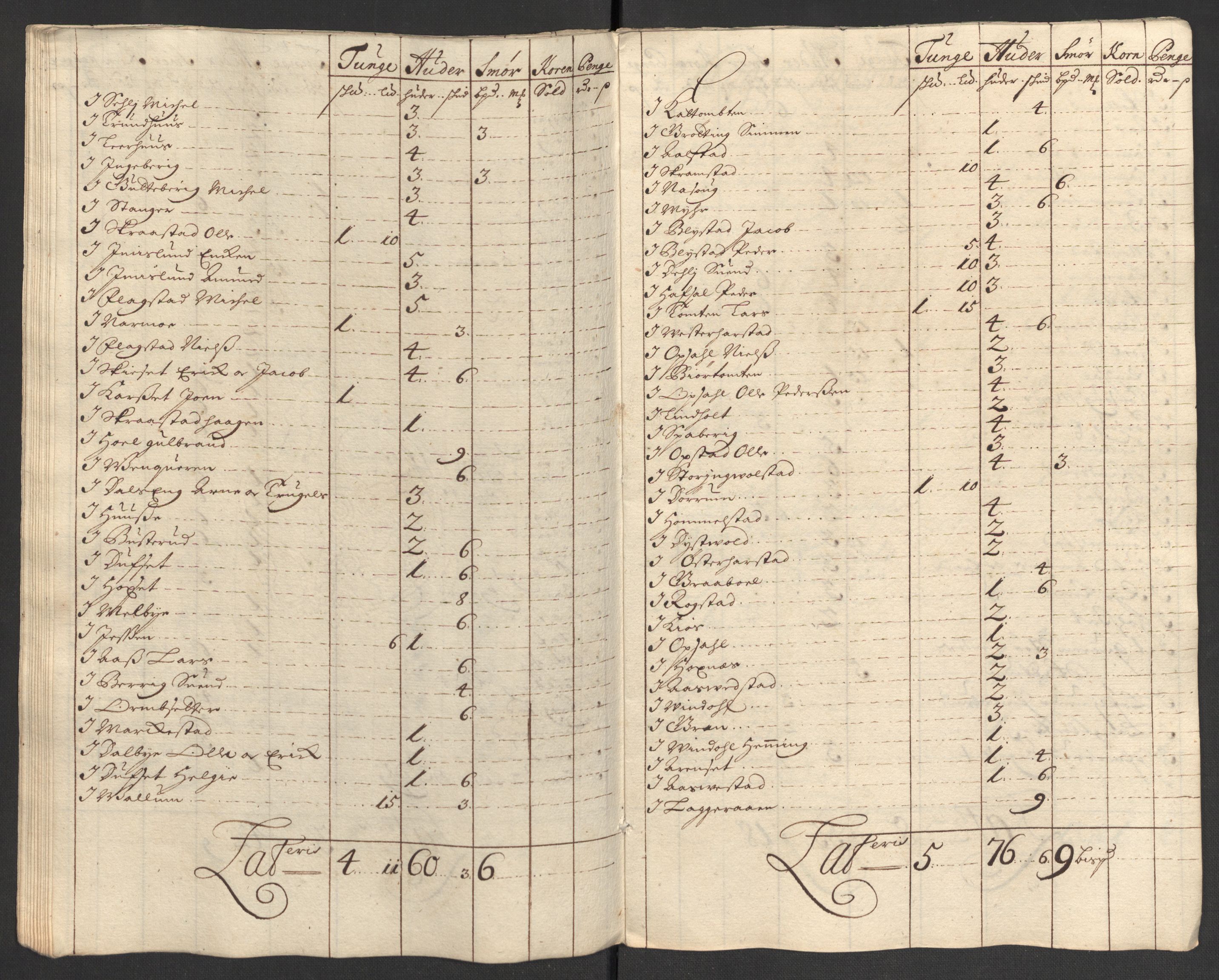 Rentekammeret inntil 1814, Reviderte regnskaper, Fogderegnskap, RA/EA-4092/R16/L1039: Fogderegnskap Hedmark, 1700, s. 165