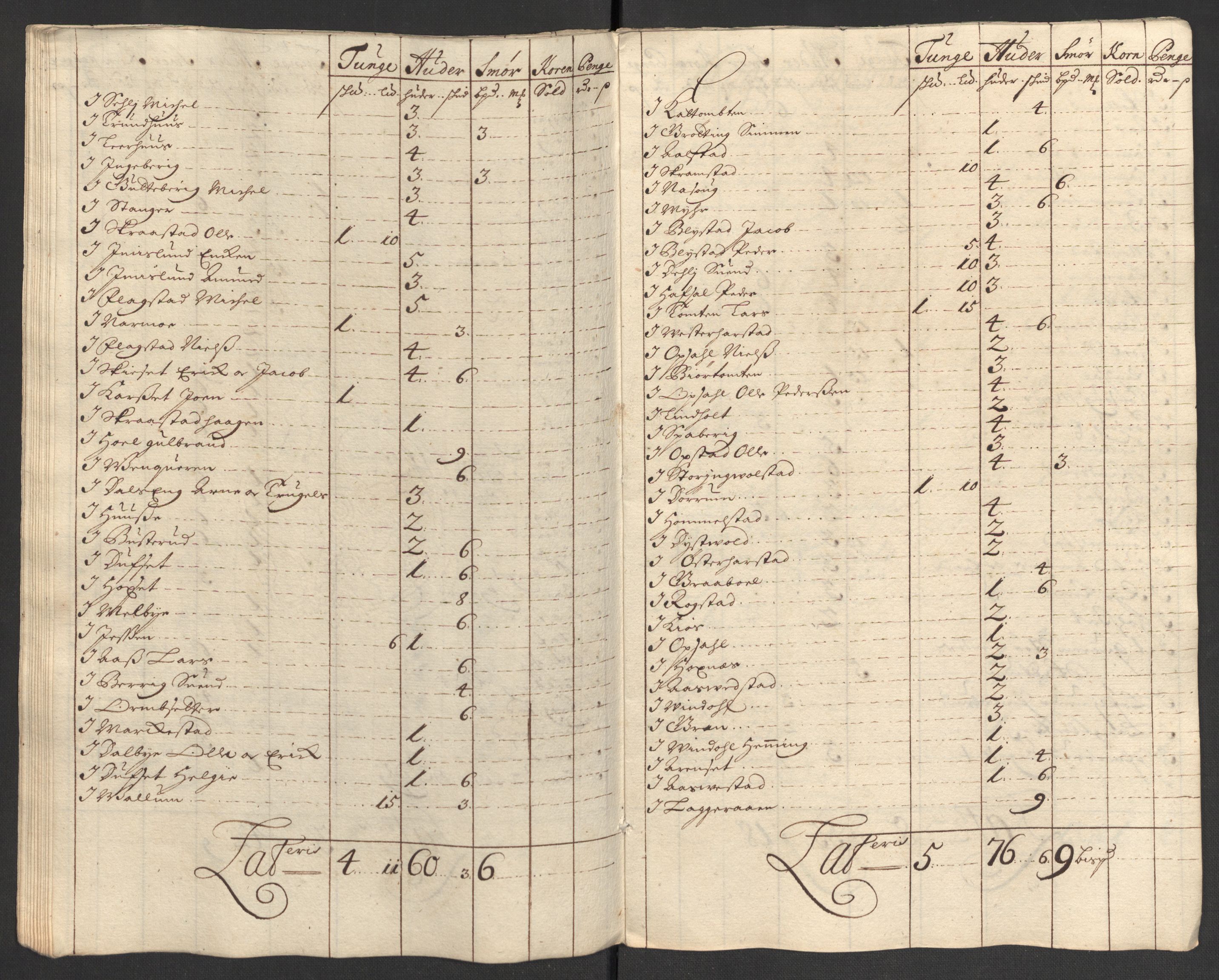 Rentekammeret inntil 1814, Reviderte regnskaper, Fogderegnskap, AV/RA-EA-4092/R16/L1039: Fogderegnskap Hedmark, 1700, s. 165