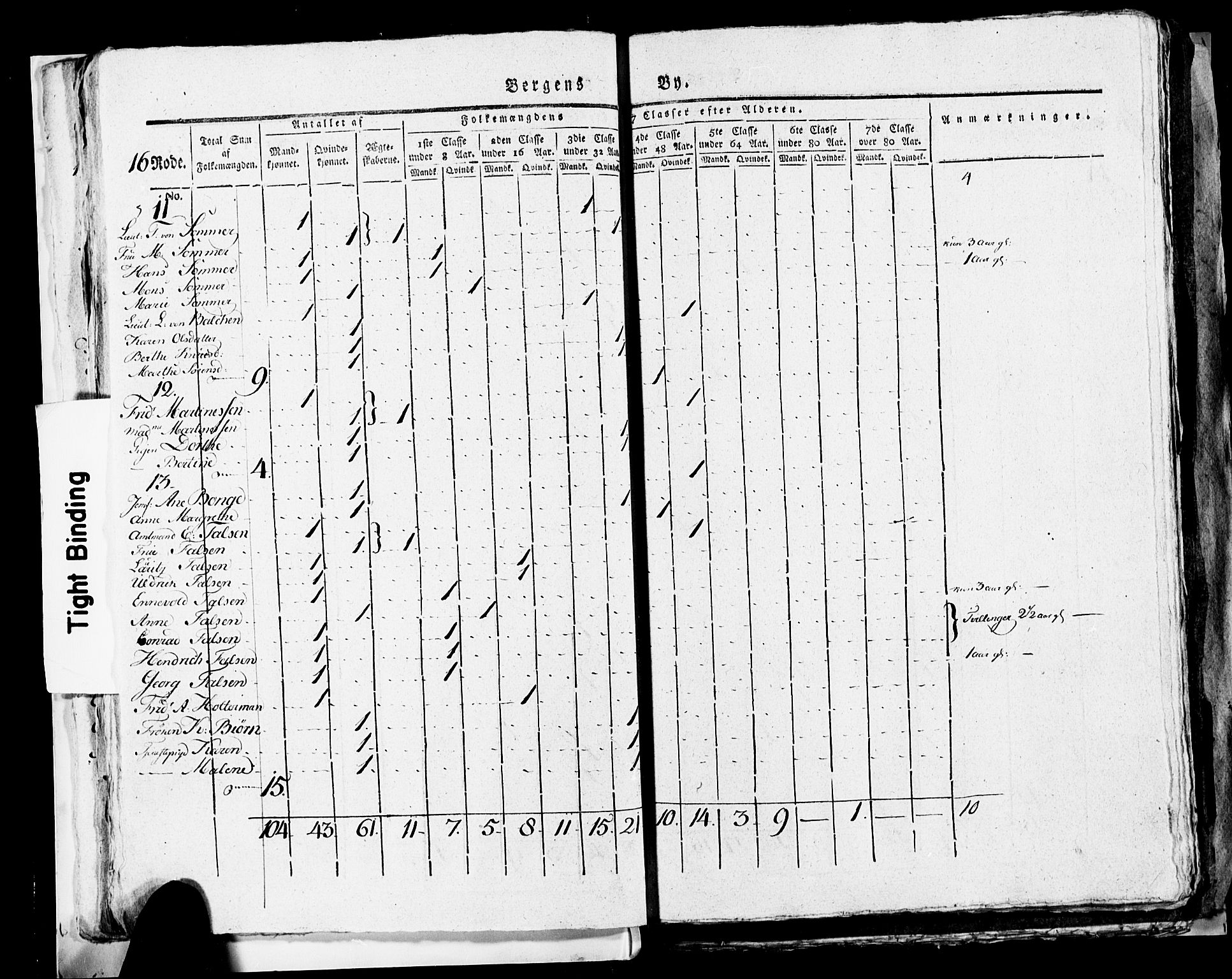 SAB, Folketelling 1815 for 1301 Bergen kjøpstad, 1815, s. 677