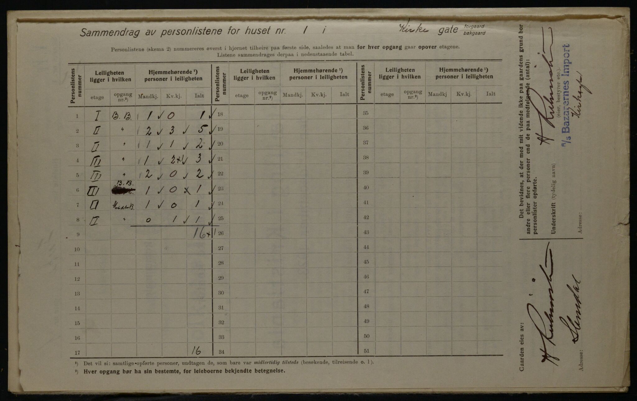 OBA, Kommunal folketelling 1.12.1923 for Kristiania, 1923, s. 55514