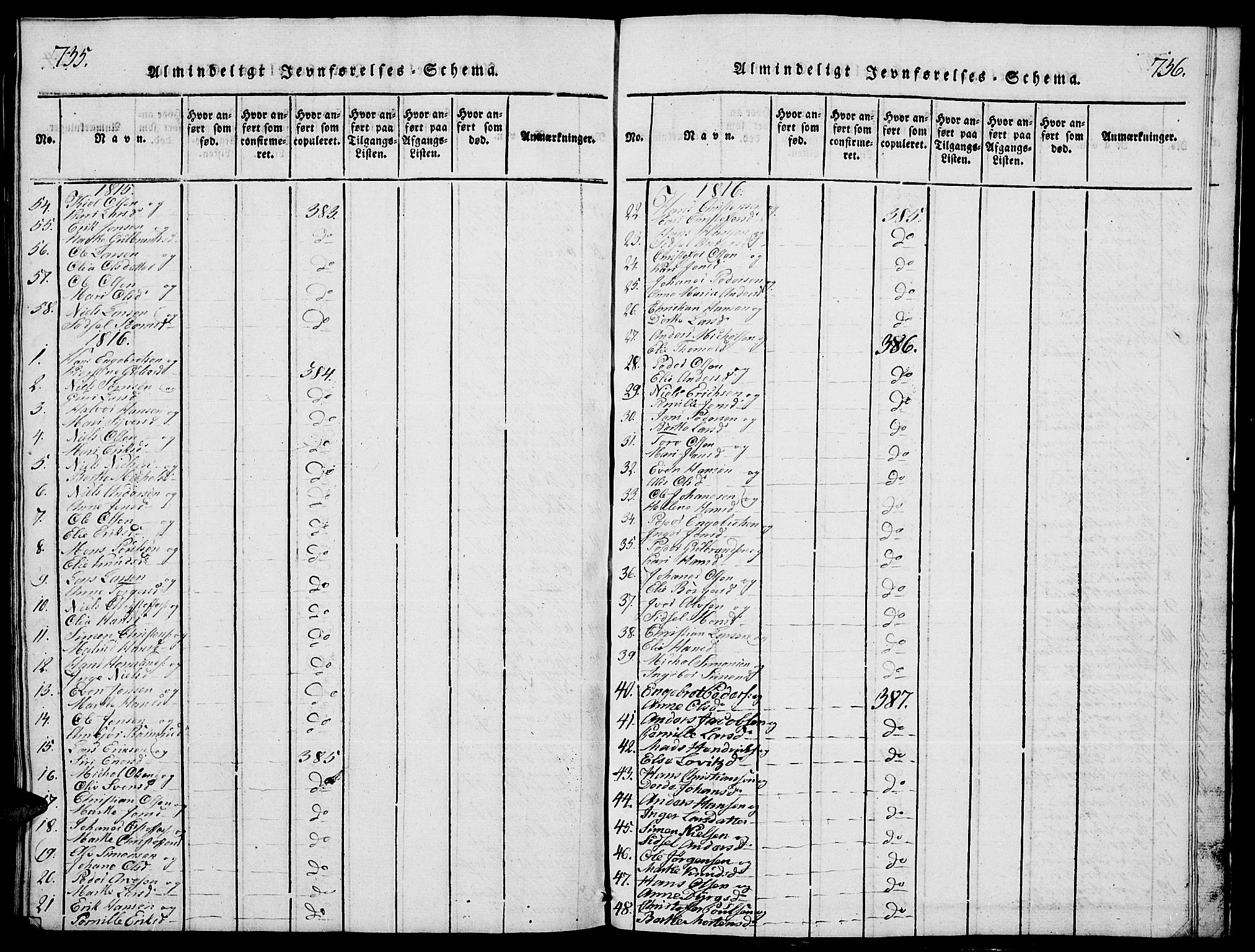Stange prestekontor, AV/SAH-PREST-002/L/L0001: Klokkerbok nr. 1, 1814-1825, s. 735-736