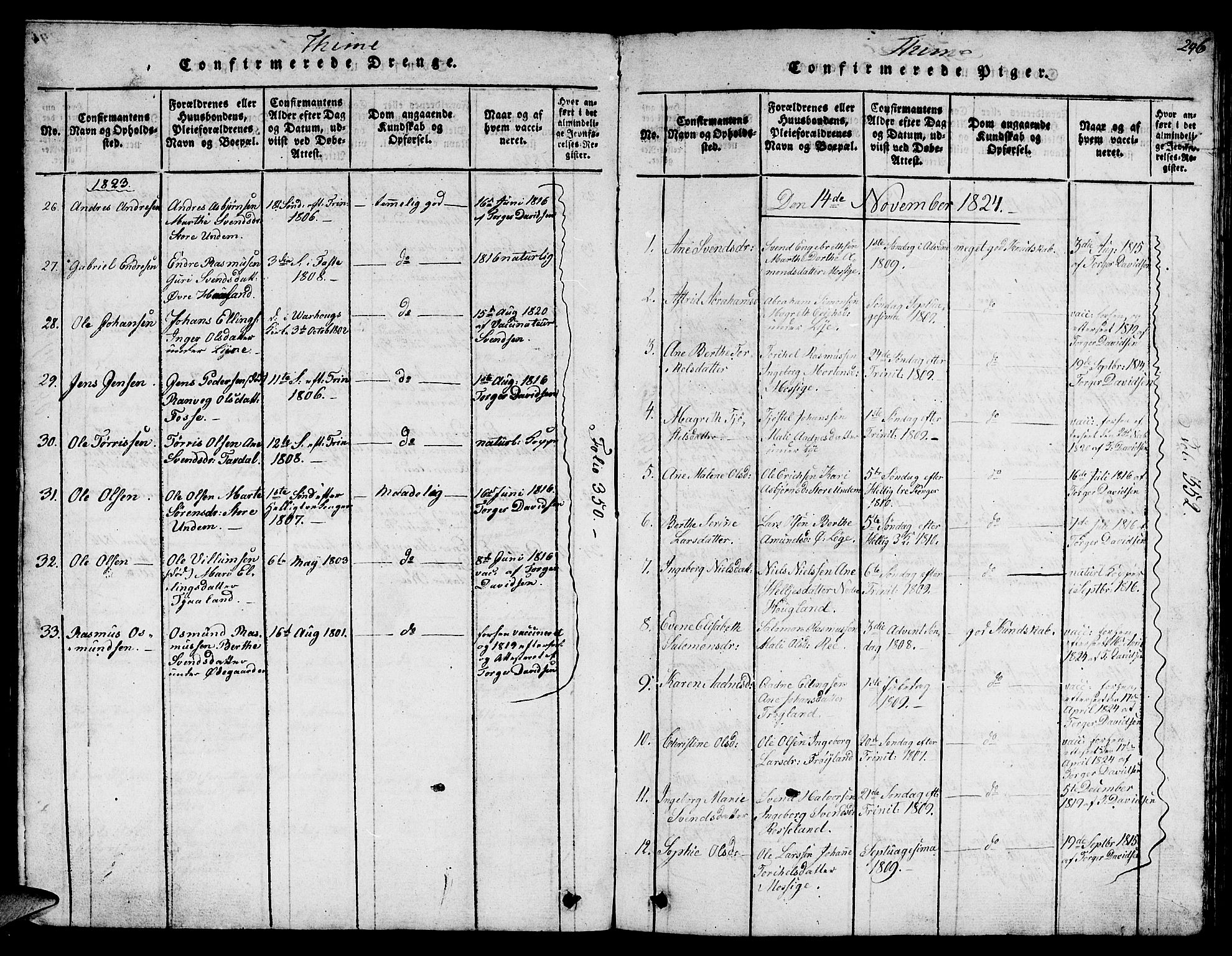 Lye sokneprestkontor, AV/SAST-A-101794/001/30BB/L0001: Klokkerbok nr. B 1 /1, 1816-1826, s. 246