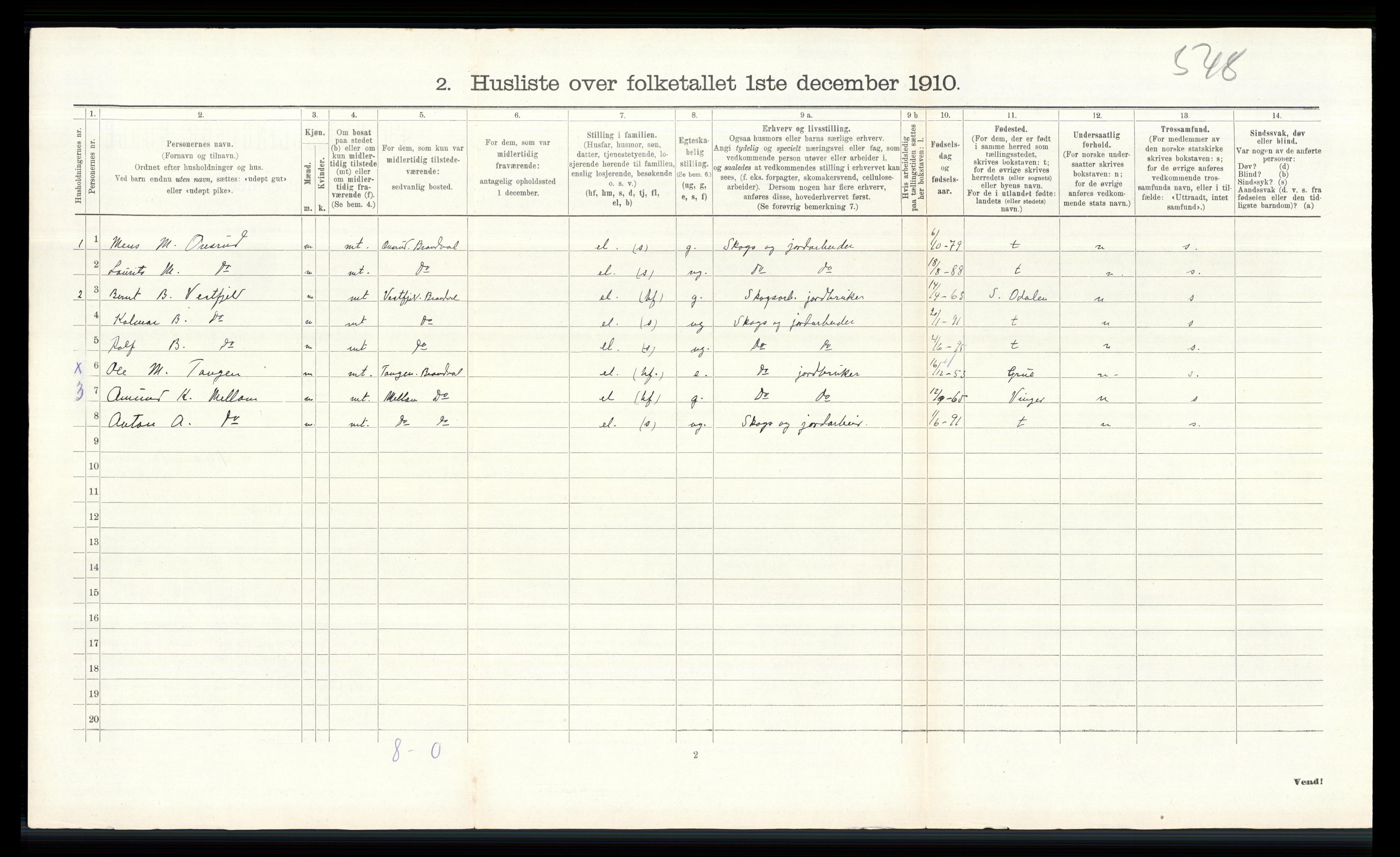 RA, Folketelling 1910 for 0422 Brandval herred, 1910, s. 246