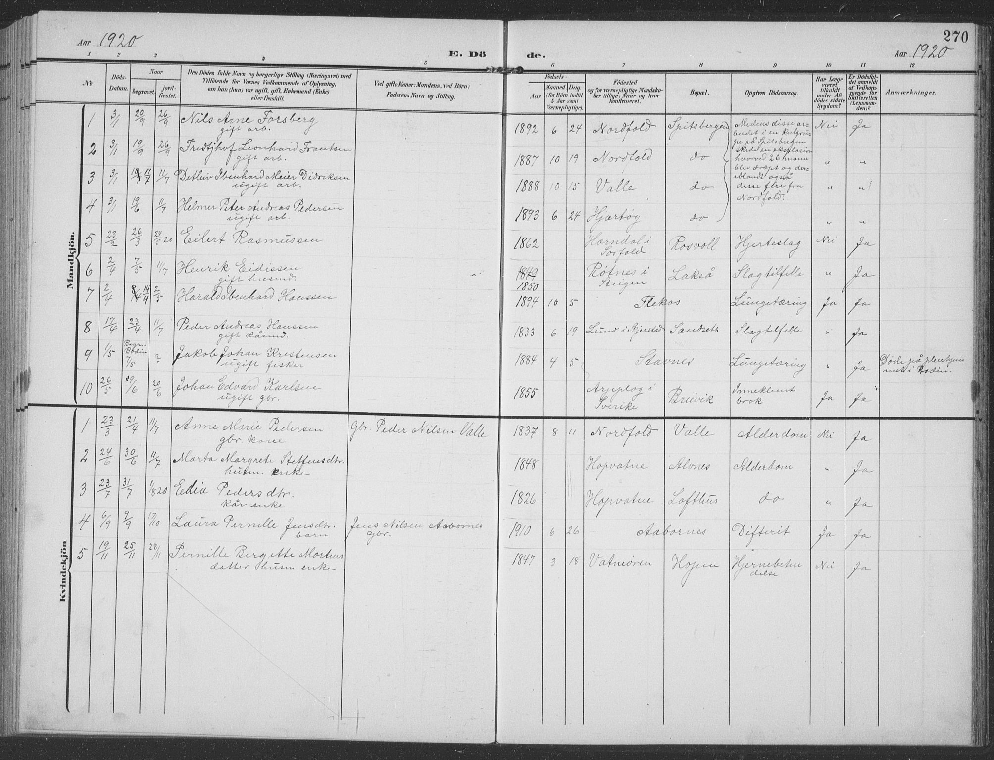 Ministerialprotokoller, klokkerbøker og fødselsregistre - Nordland, AV/SAT-A-1459/858/L0835: Klokkerbok nr. 858C02, 1904-1940, s. 270