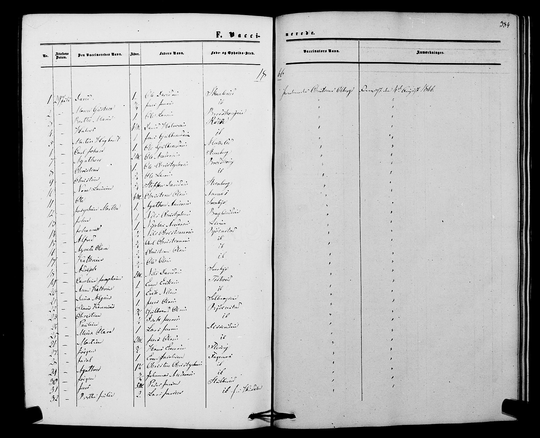 Hurdal prestekontor Kirkebøker, SAO/A-10889/F/Fb/L0002: Ministerialbok nr. II 2, 1860-1877, s. 384