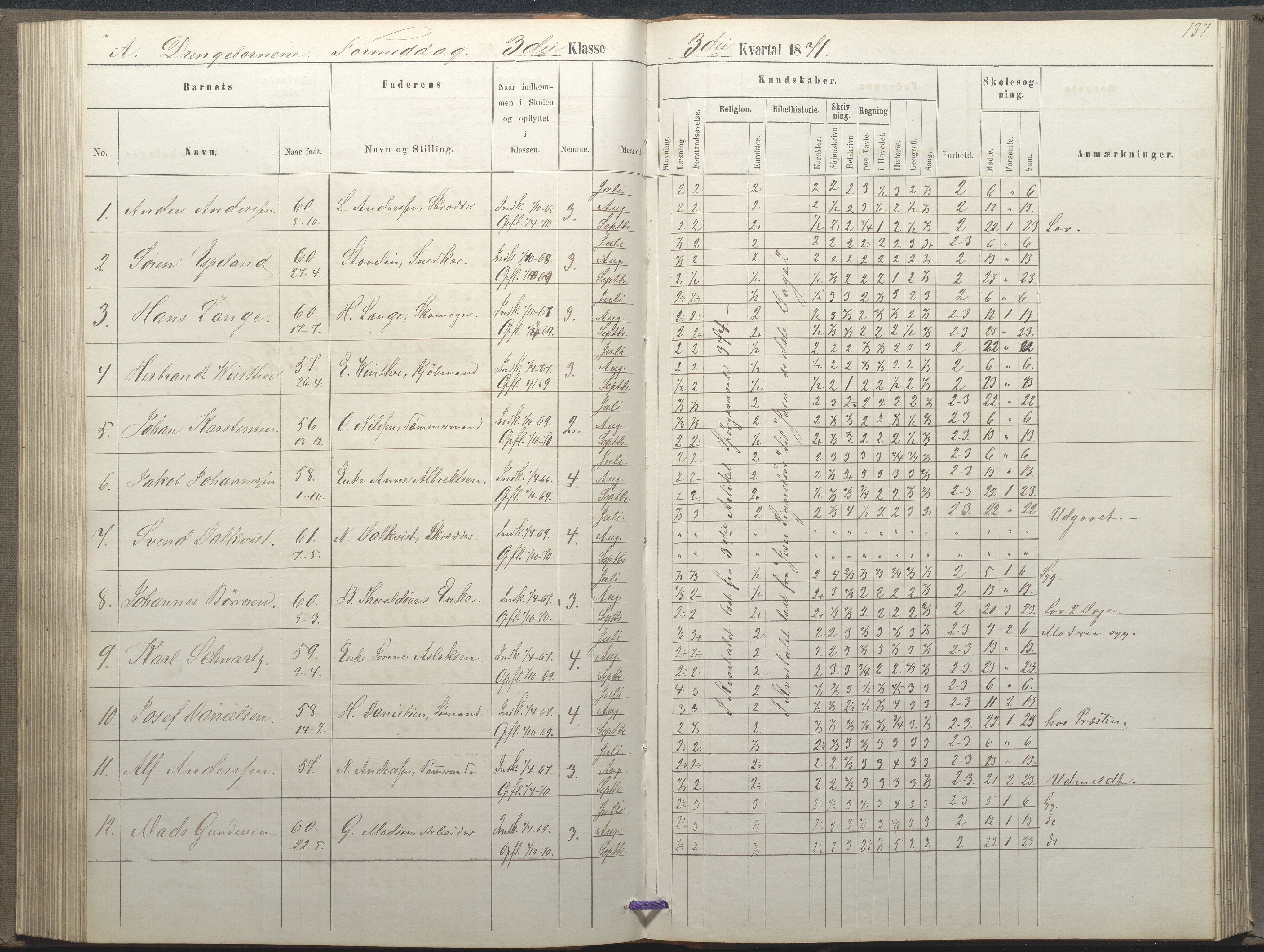 Arendal kommune, Katalog I, AAKS/KA0906-PK-I/07/L0035: Protokoll for øverste klasse (fra 1/10 1867 - 1875 benyttet for 3. klasse), 1865-1867, s. 137