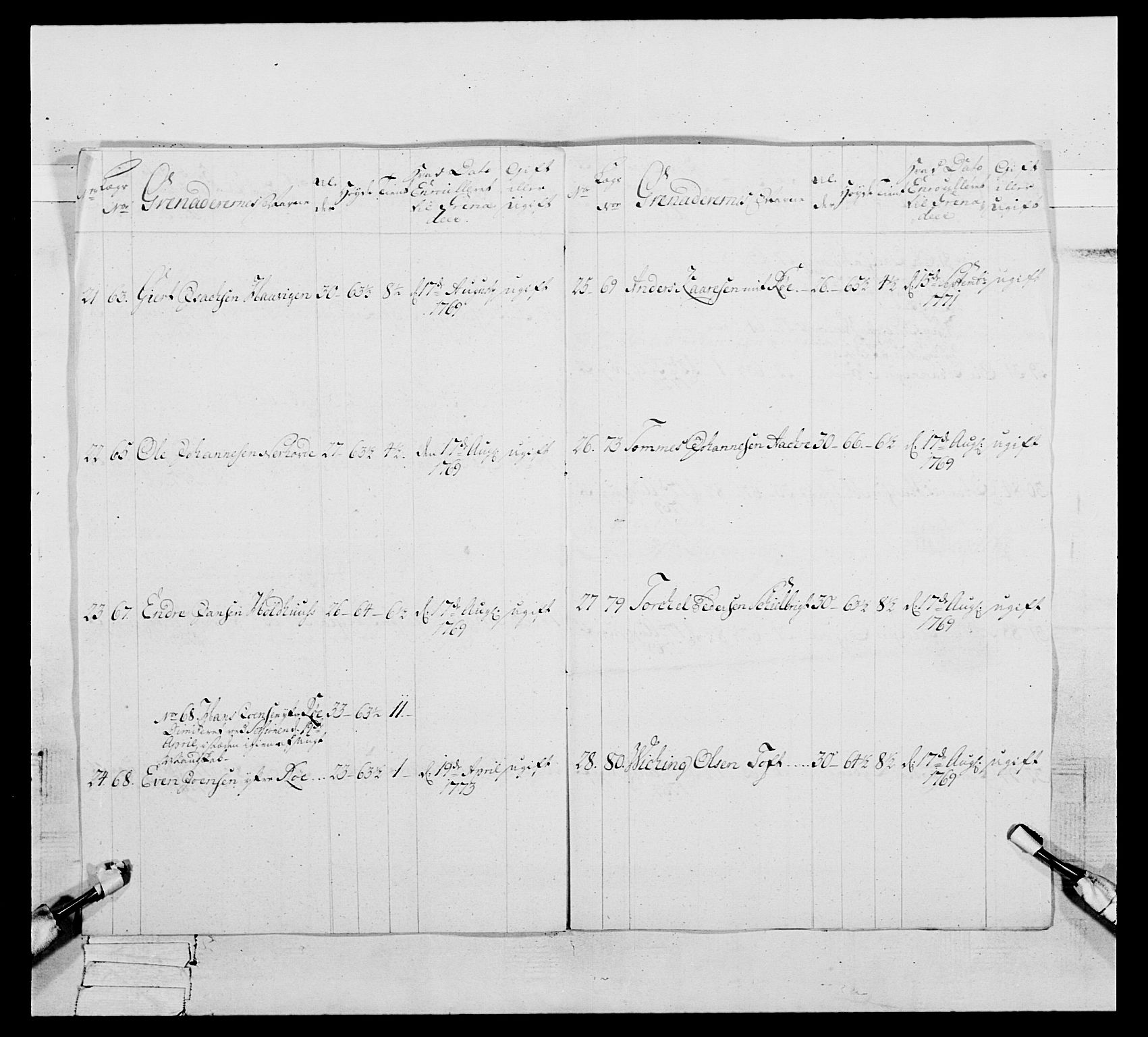 Generalitets- og kommissariatskollegiet, Det kongelige norske kommissariatskollegium, AV/RA-EA-5420/E/Eh/L0093: 2. Bergenhusiske nasjonale infanteriregiment, 1772-1774, s. 242