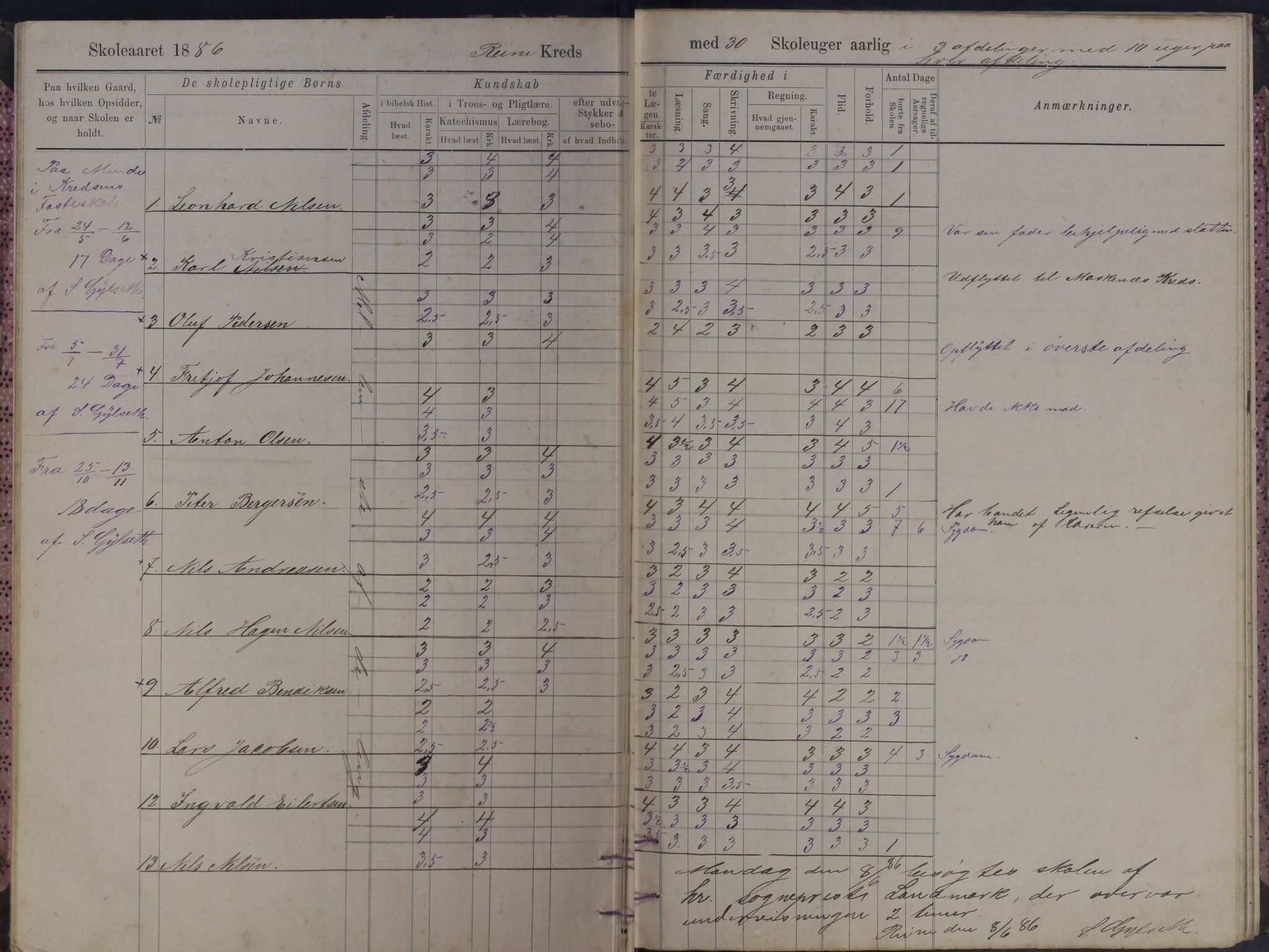 Moskenes kommune. Reine skolekrets, AIN/K-18740.510.03/F/Fb/L0001: Karakterprotokoll, 1881-1891