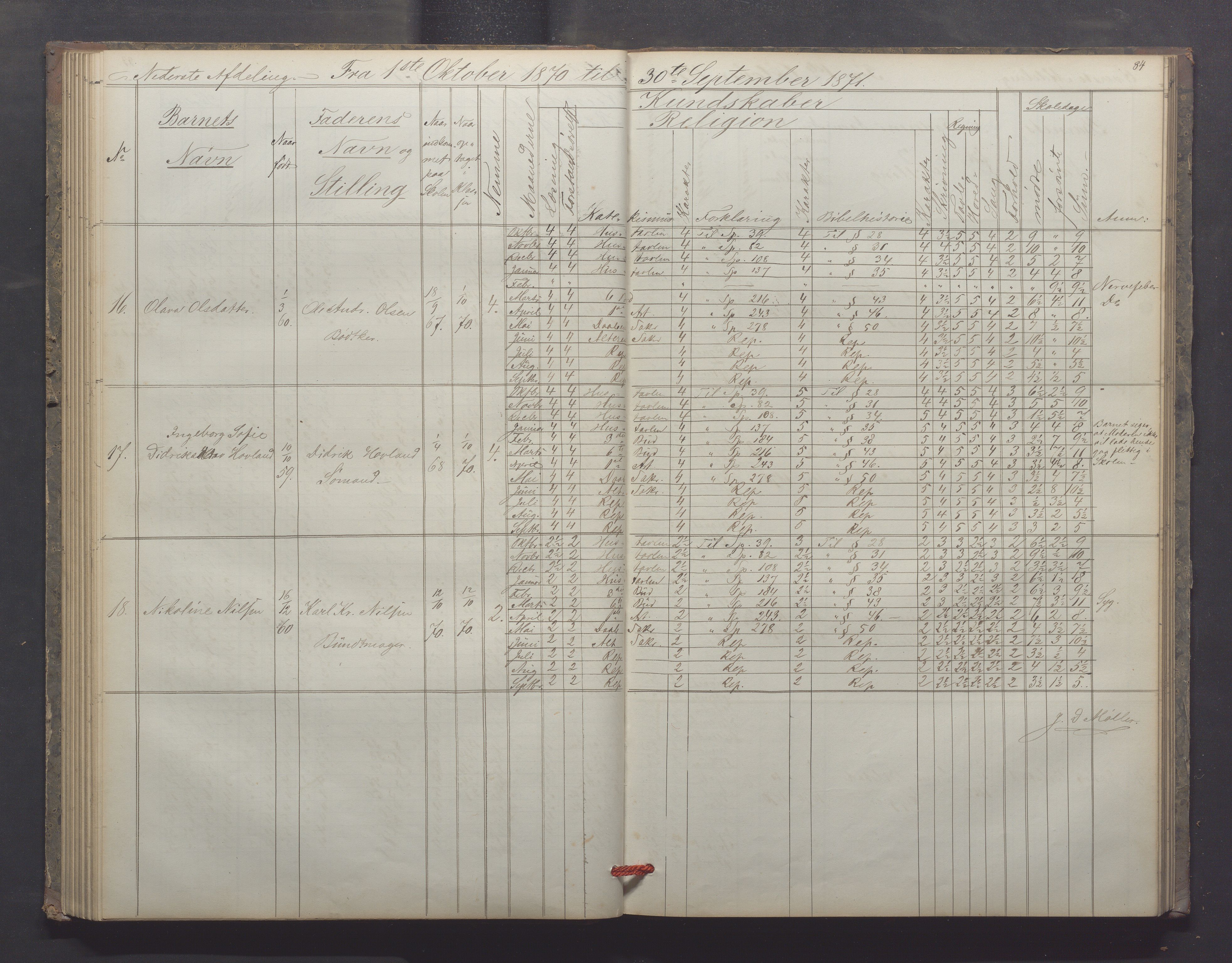 Egersund kommune (Ladested) - Egersund almueskole/folkeskole, IKAR/K-100521/H/L0012: Skoleprotokoll - Almueskolen, 3. klasse, 1867-1876, s. 84
