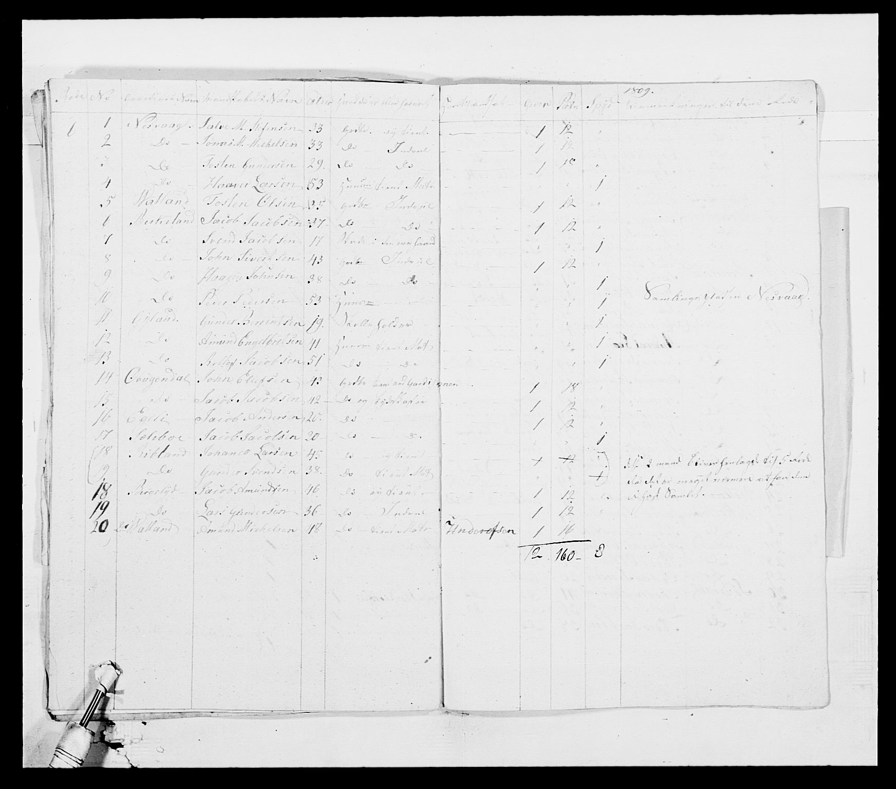 Generalitets- og kommissariatskollegiet, Det kongelige norske kommissariatskollegium, AV/RA-EA-5420/E/Eh/L0001a: Norske festninger, 1769-1809, s. 43