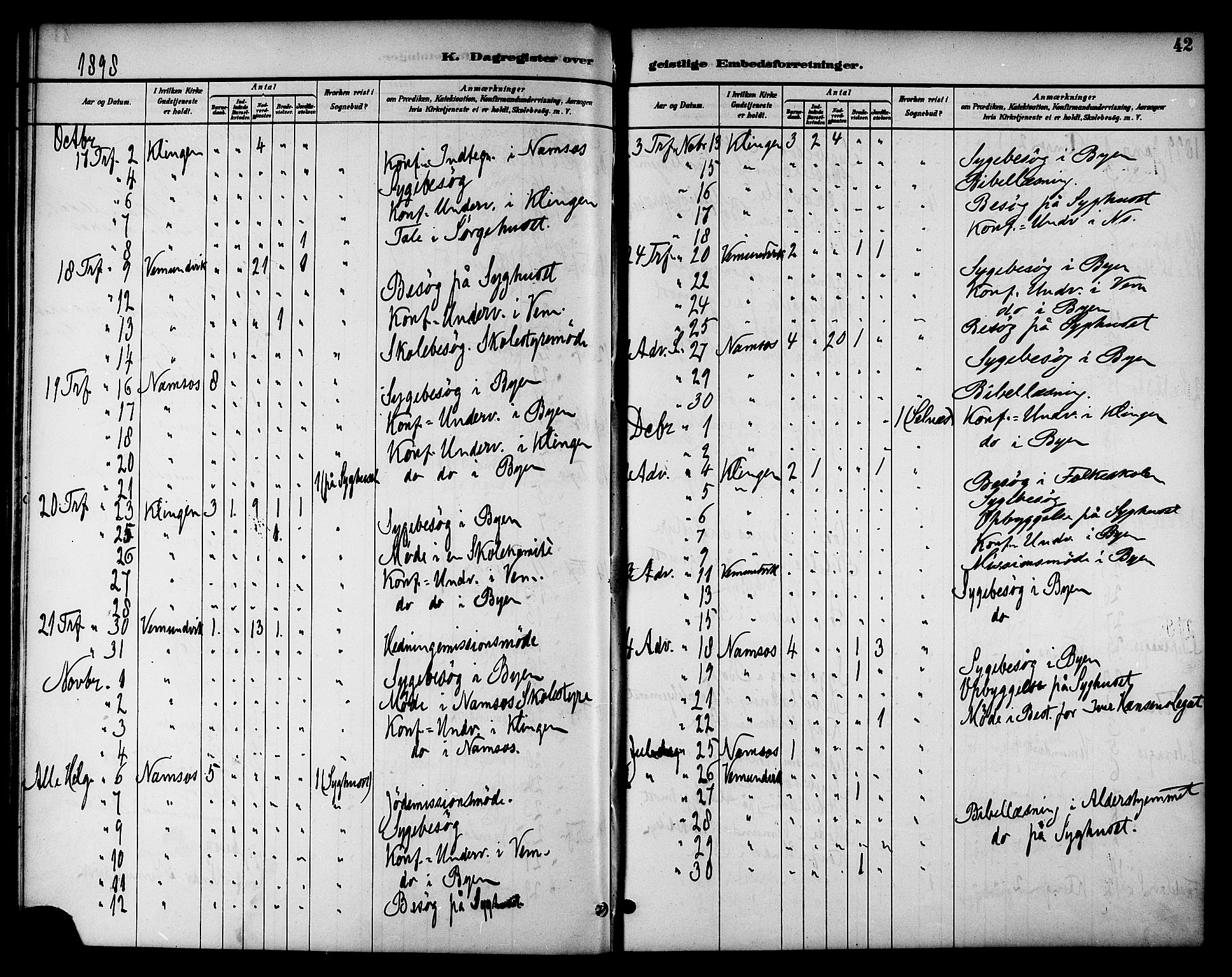 Ministerialprotokoller, klokkerbøker og fødselsregistre - Nord-Trøndelag, AV/SAT-A-1458/768/L0575: Dagsregister nr. 766A09, 1889-1931, s. 42