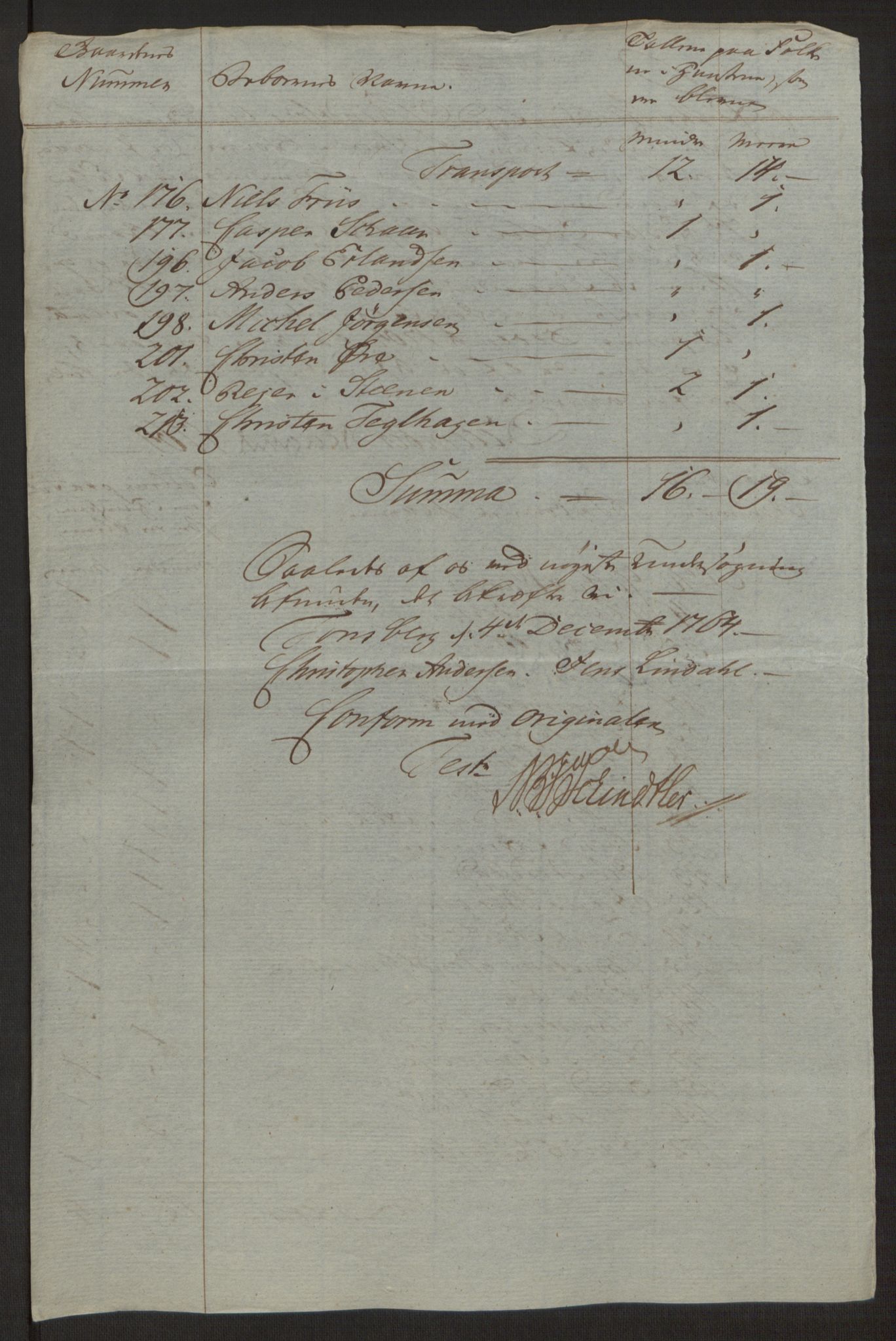 Rentekammeret inntil 1814, Reviderte regnskaper, Byregnskaper, AV/RA-EA-4066/R/Rh/L0162/0001: [H4] Kontribusjonsregnskap / Ekstraskatt, Tønsberg, 1762-1772, s. 178