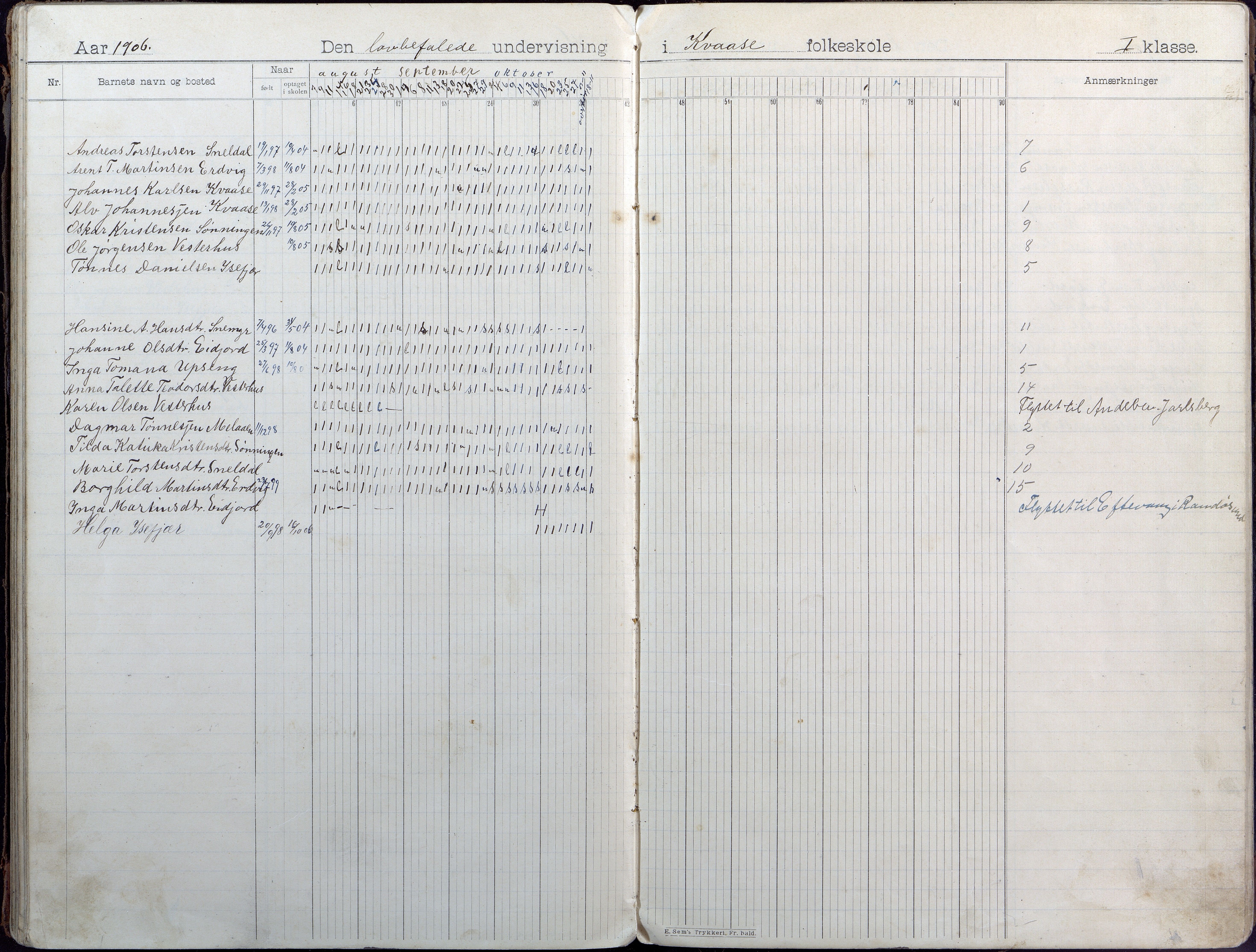 Høvåg kommune, AAKS/KA0927-PK/1/05/L0407: Dagbok, Kvåse folkeskole, 1899-1908