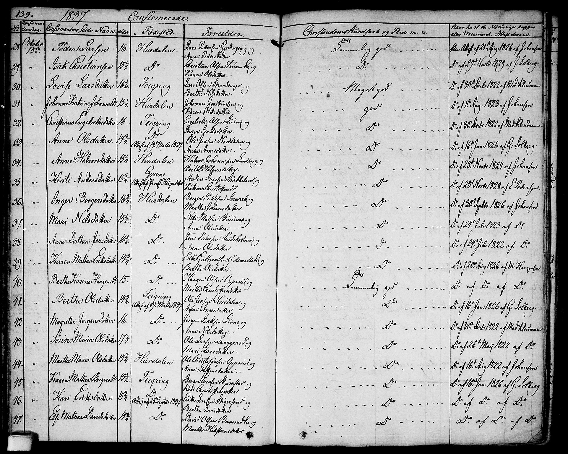 Hurdal prestekontor Kirkebøker, AV/SAO-A-10889/F/Fa/L0004: Ministerialbok nr. I 4, 1828-1845, s. 139