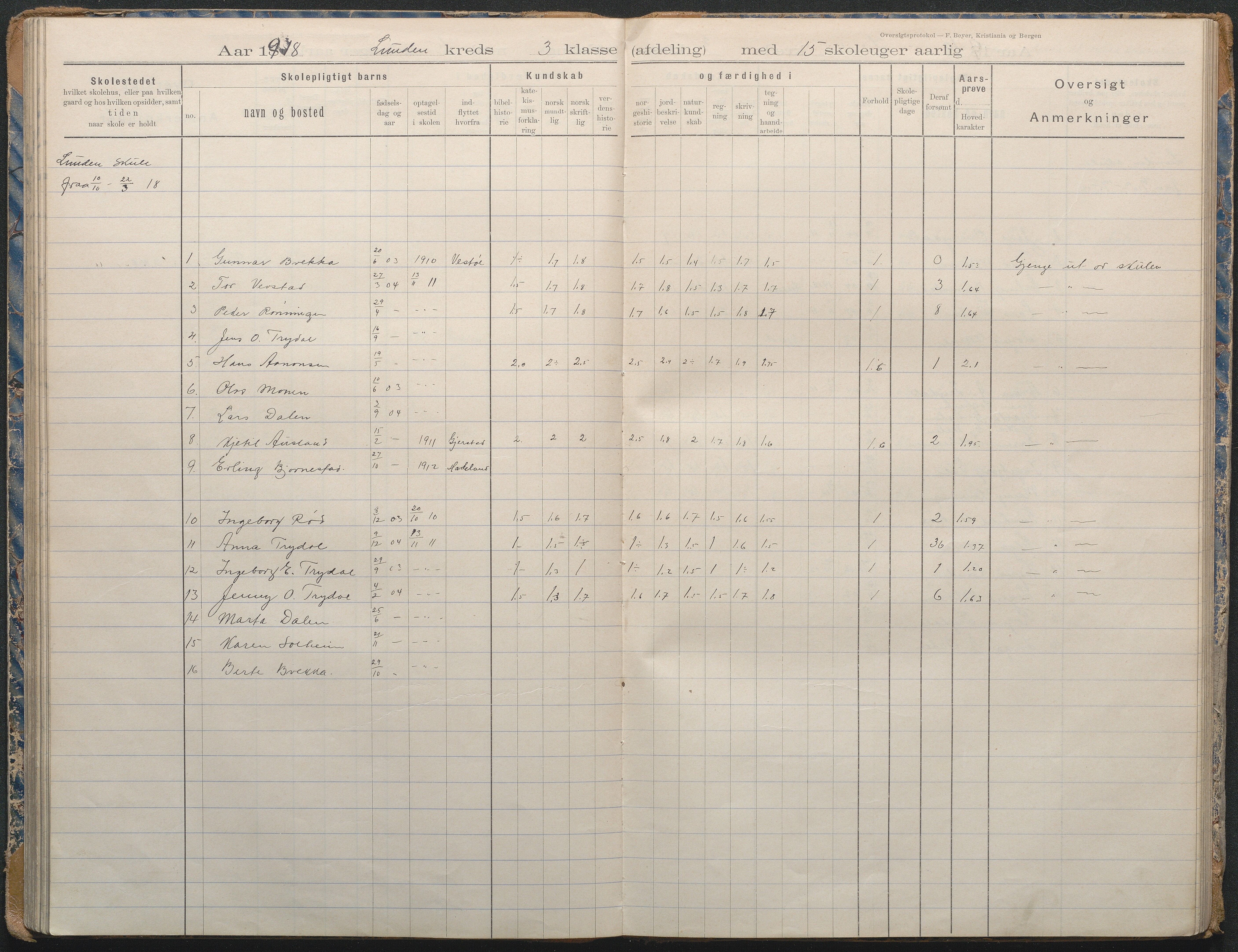 Gjerstad Kommune, Lunden Skole, AAKS/KA0911-550b/F02/L0002: Karakterprotokoll, 1892-1966