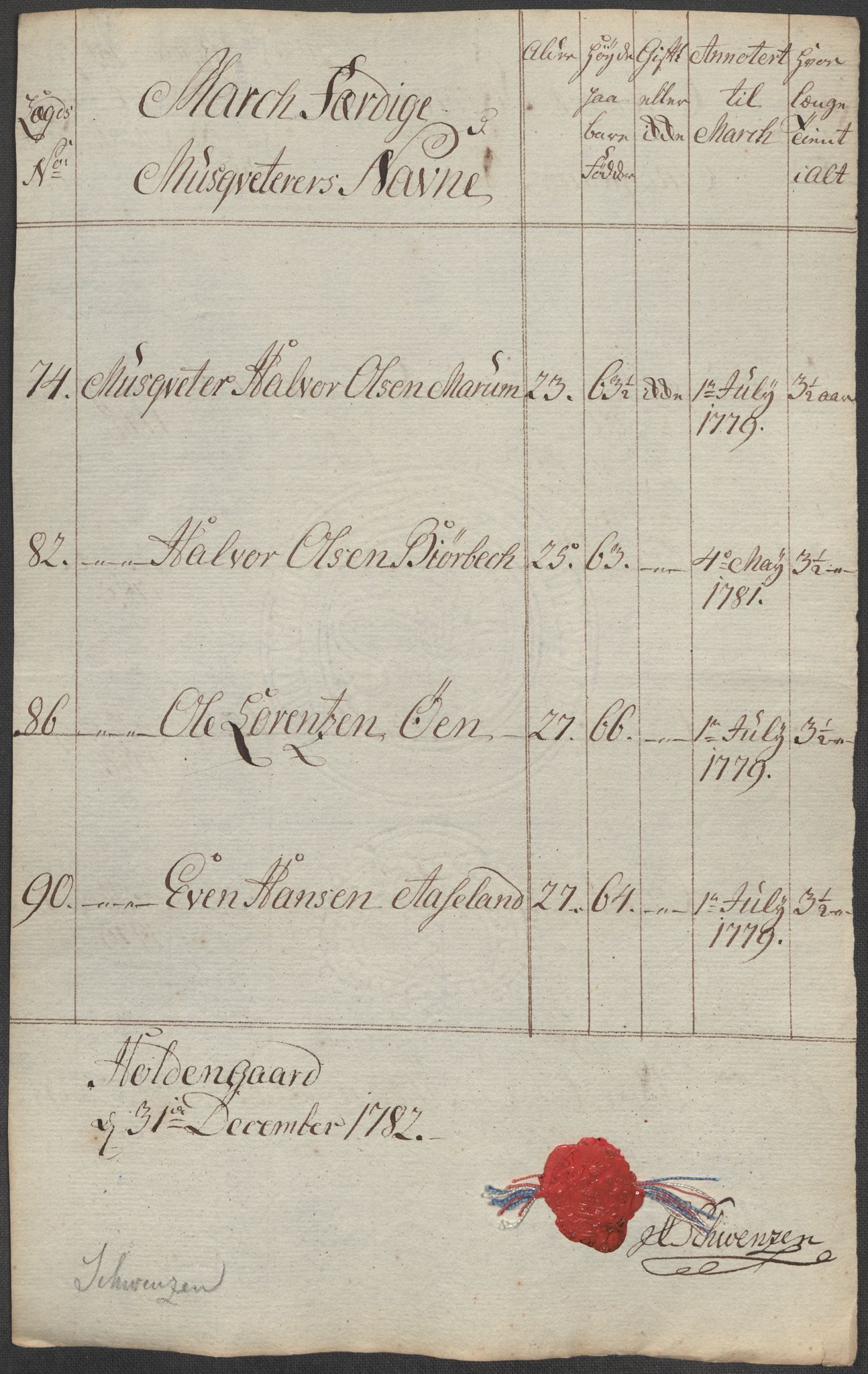 Generalitets- og kommissariatskollegiet, Det kongelige norske kommissariatskollegium, RA/EA-5420/E/Eh/L0001b: Diverse, 1659-1807, s. 85