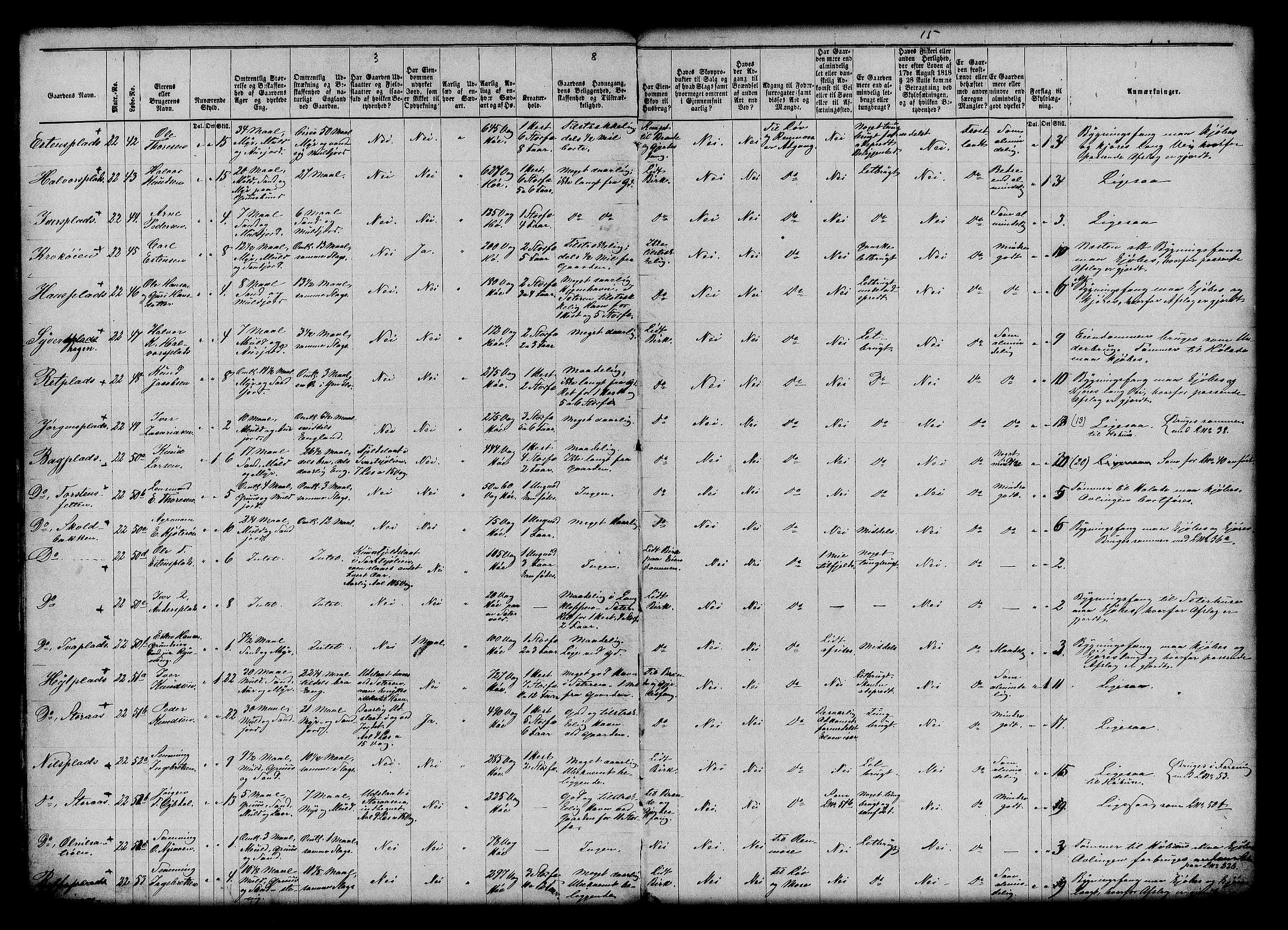 Matrikkelrevisjonen av 1863, AV/RA-S-1530/F/Fe/L0067: Kvikne, 1863