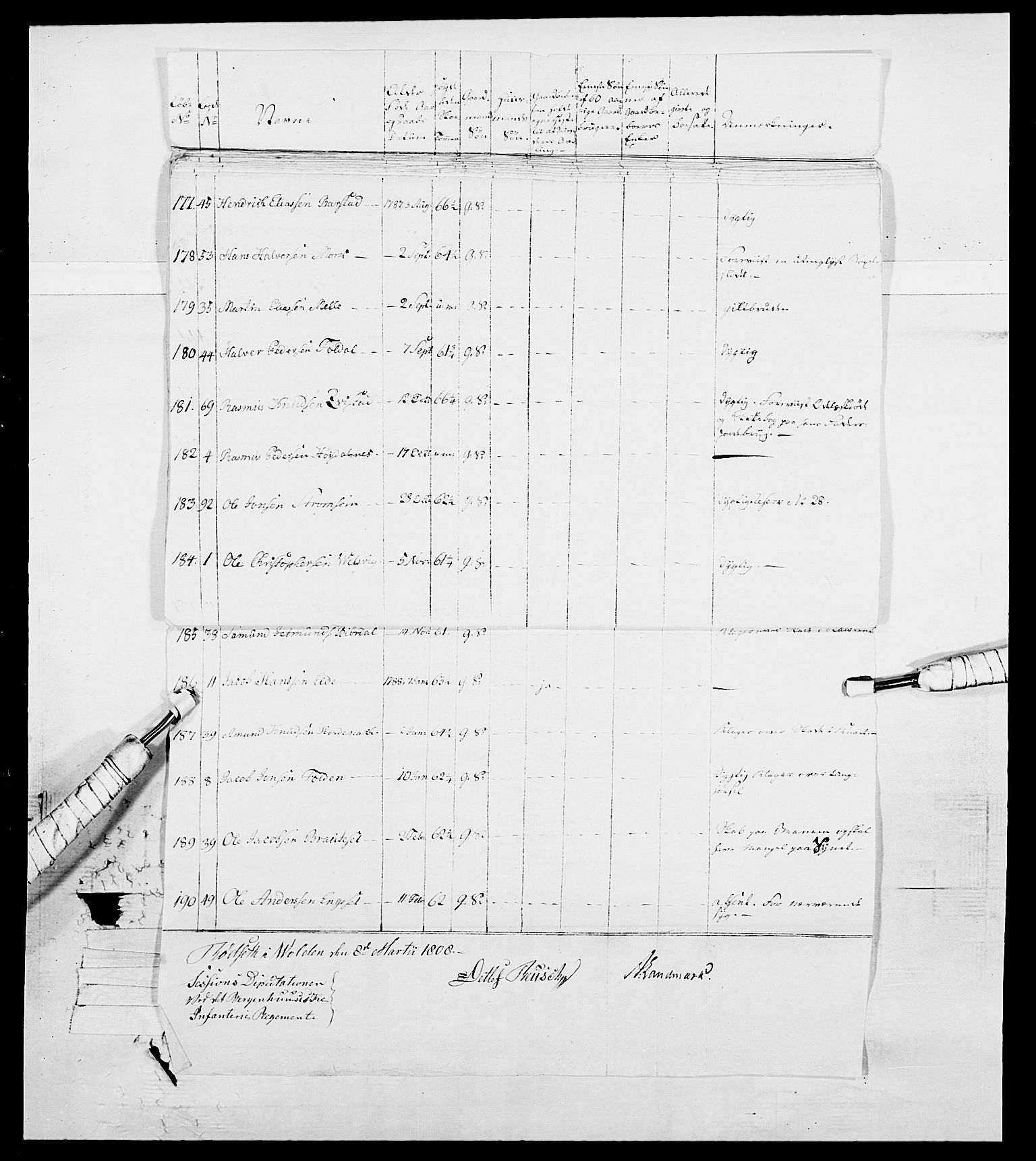 Generalitets- og kommissariatskollegiet, Det kongelige norske kommissariatskollegium, RA/EA-5420/E/Eh/L0098: Bergenhusiske nasjonale infanteriregiment, 1808, s. 205