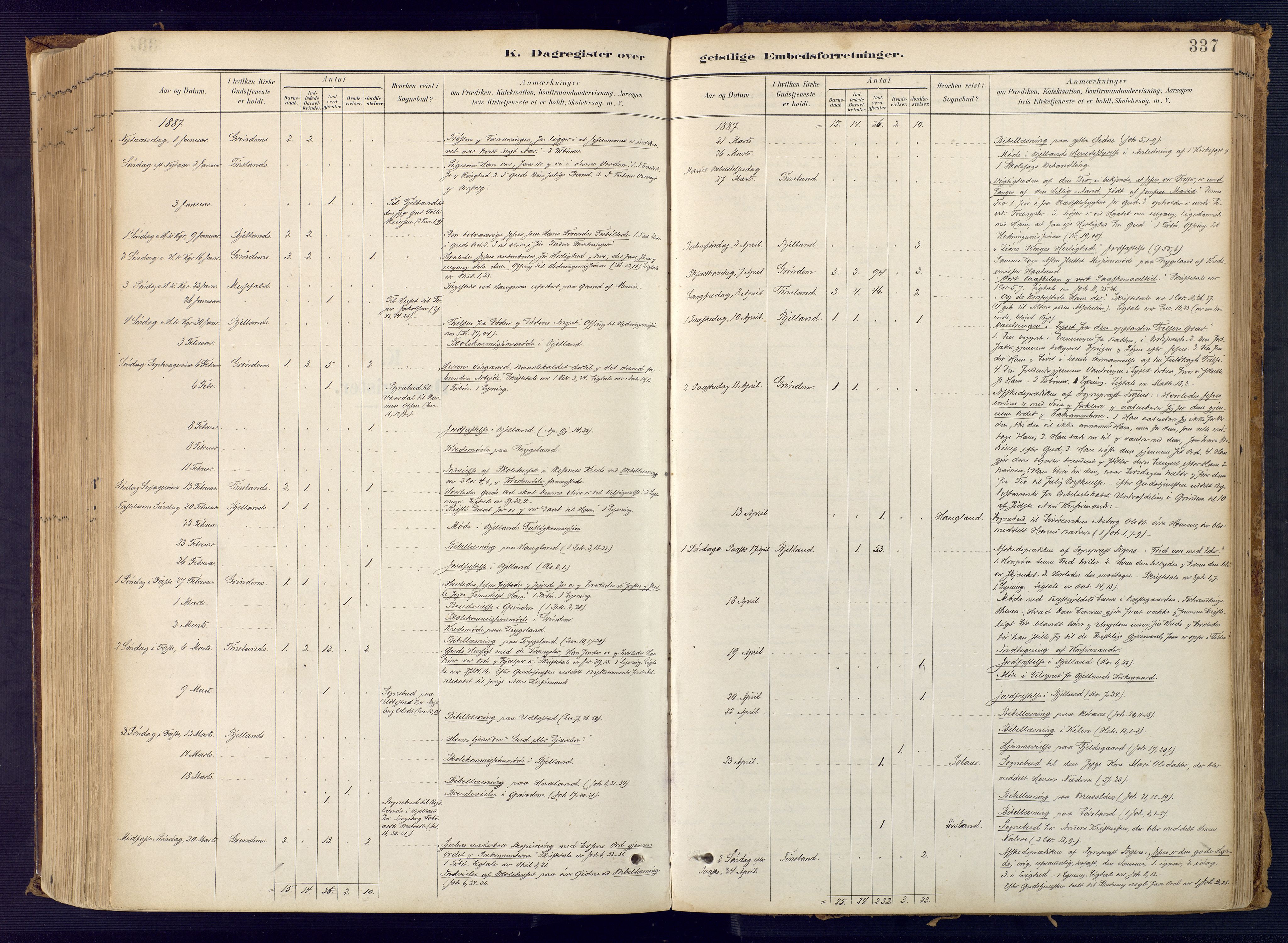 Bjelland sokneprestkontor, SAK/1111-0005/F/Fa/Faa/L0004: Ministerialbok nr. A 4, 1887-1923, s. 337