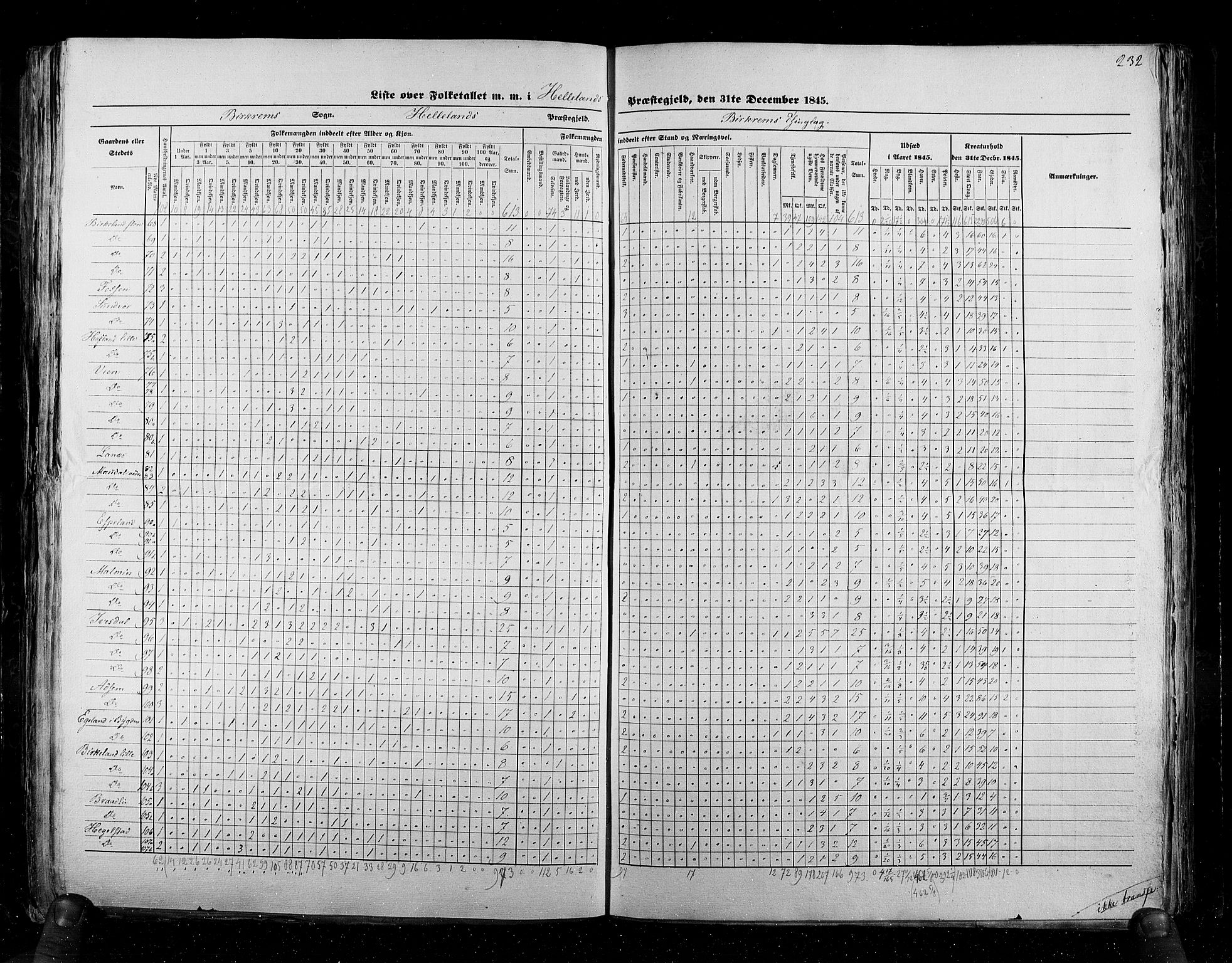 RA, Folketellingen 1845, bind 6: Lister og Mandal amt og Stavanger amt, 1845, s. 232