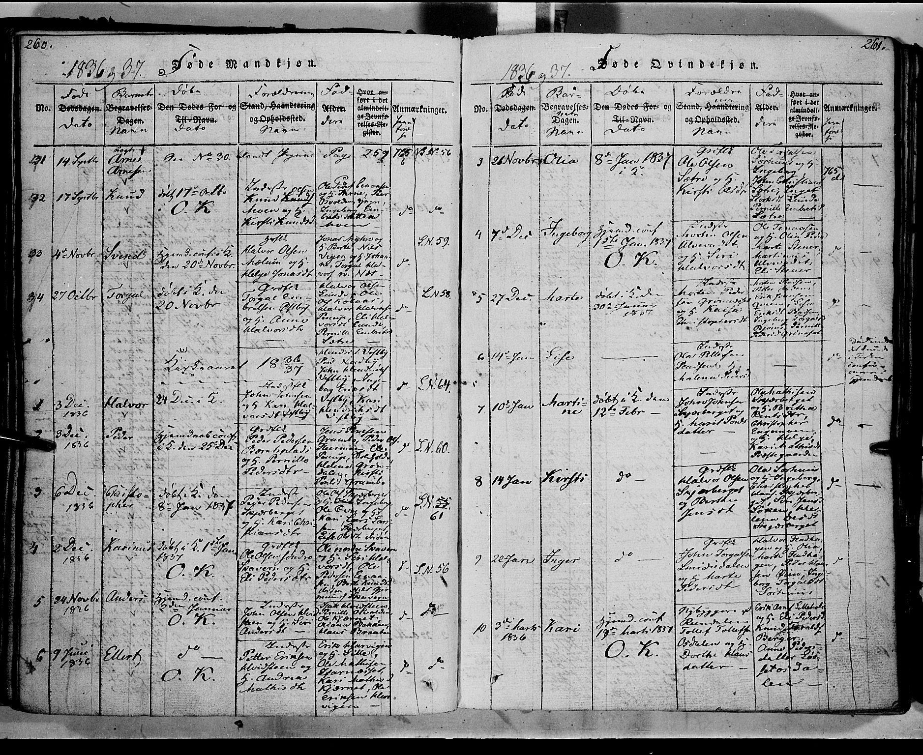 Trysil prestekontor, AV/SAH-PREST-046/H/Ha/Haa/L0003: Ministerialbok nr. 3 /1, 1814-1841, s. 260-261