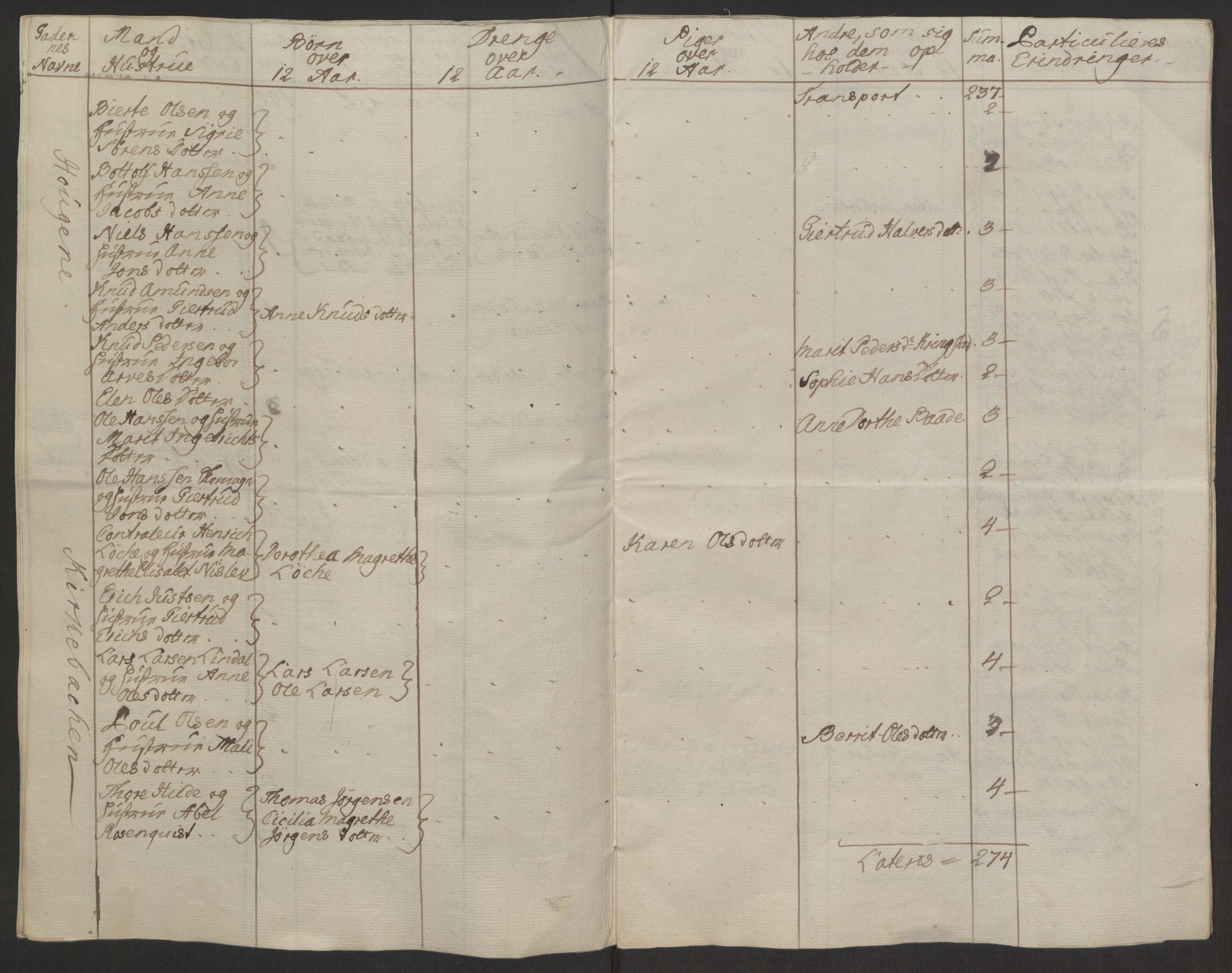 Rentekammeret inntil 1814, Reviderte regnskaper, Byregnskaper, AV/RA-EA-4066/R/Rq/L0487/0004: [Q1] Kontribusjonsregnskap / Ekstraskatt, 1762-1772, s. 16