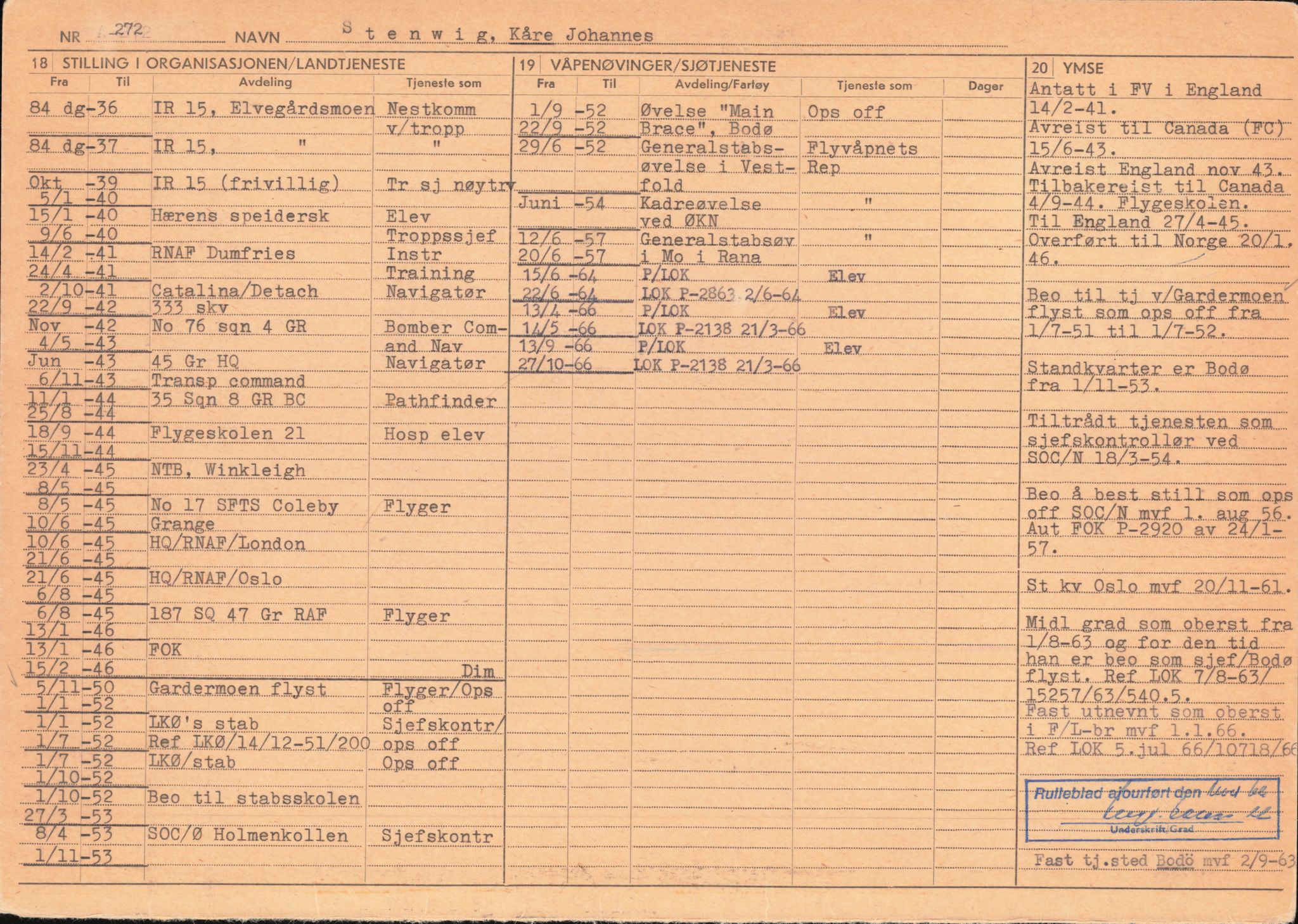 Forsvaret, Forsvarets overkommando/Luftforsvarsstaben, AV/RA-RAFA-4079/P/Pa/L0048: Personellpapirer, 1916, s. 10