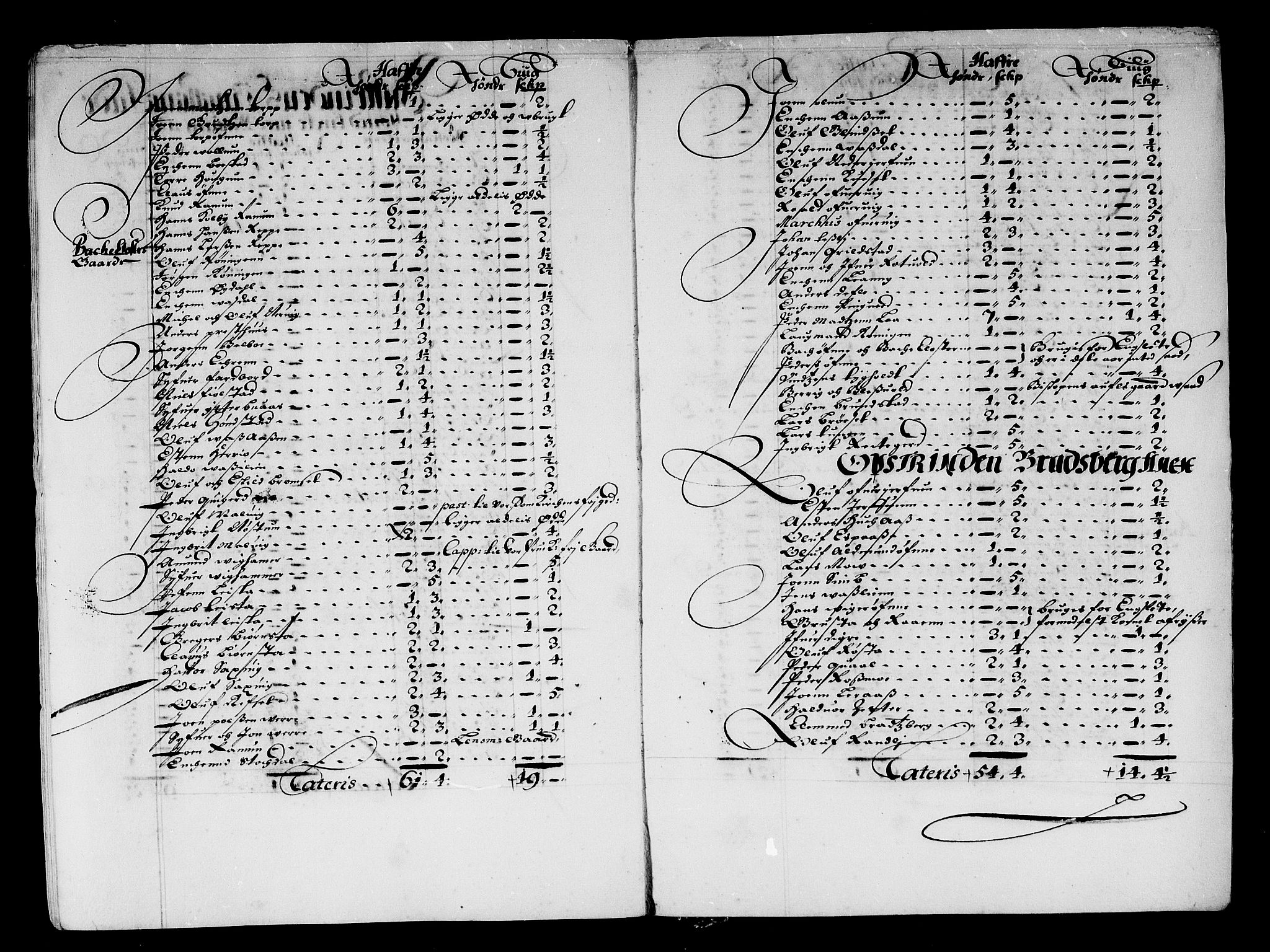 Rentekammeret inntil 1814, Reviderte regnskaper, Stiftamtstueregnskaper, Trondheim stiftamt og Nordland amt, AV/RA-EA-6044/R/Rf/L0062: Trondheim stiftamt, 1680