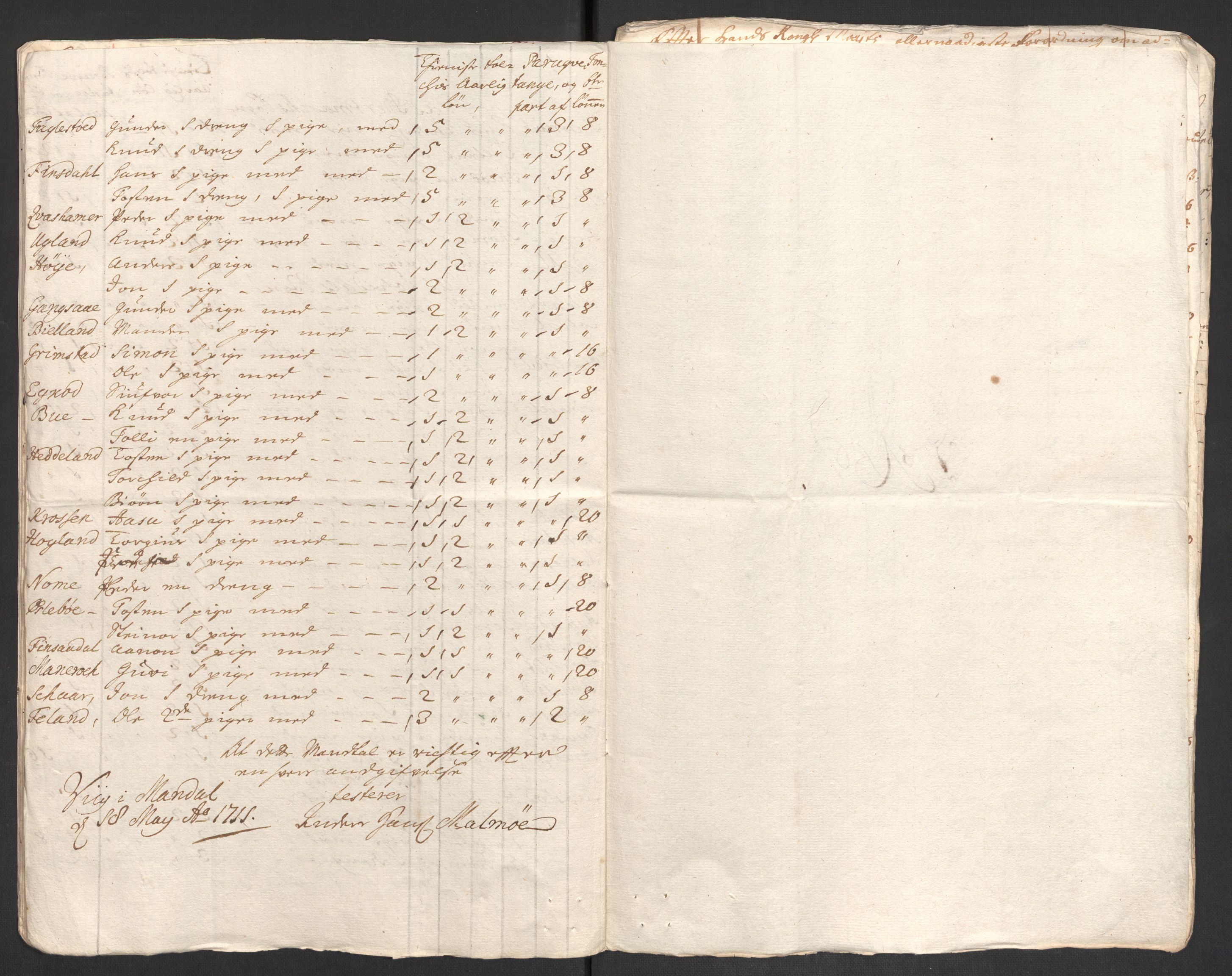 Rentekammeret inntil 1814, Reviderte regnskaper, Fogderegnskap, RA/EA-4092/R43/L2554: Fogderegnskap Lista og Mandal, 1711, s. 545