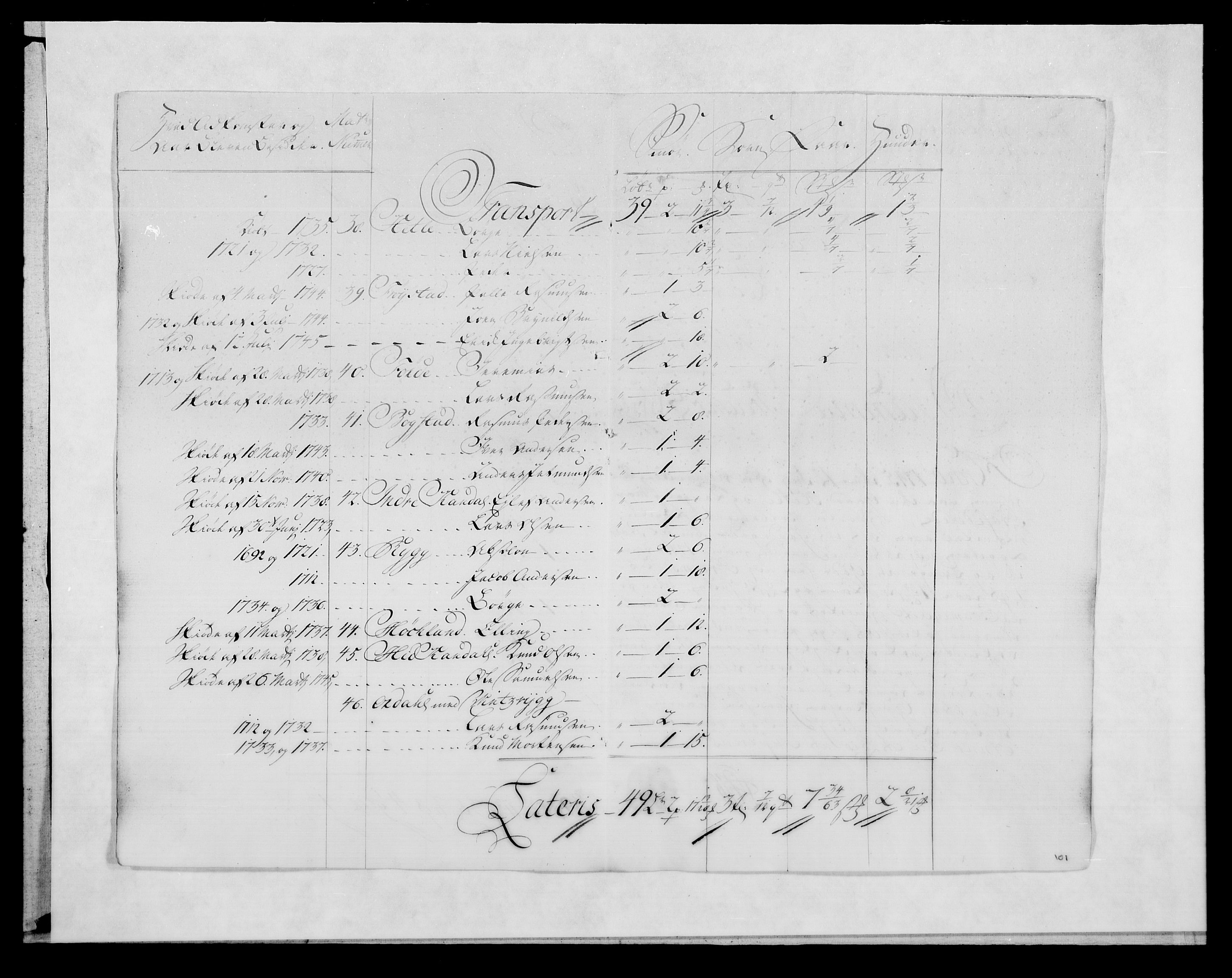 Rentekammeret inntil 1814, Reviderte regnskaper, Fogderegnskap, AV/RA-EA-4092/R53/L3471: Fogderegnskap Sunn- og Nordfjord, 1745, s. 246