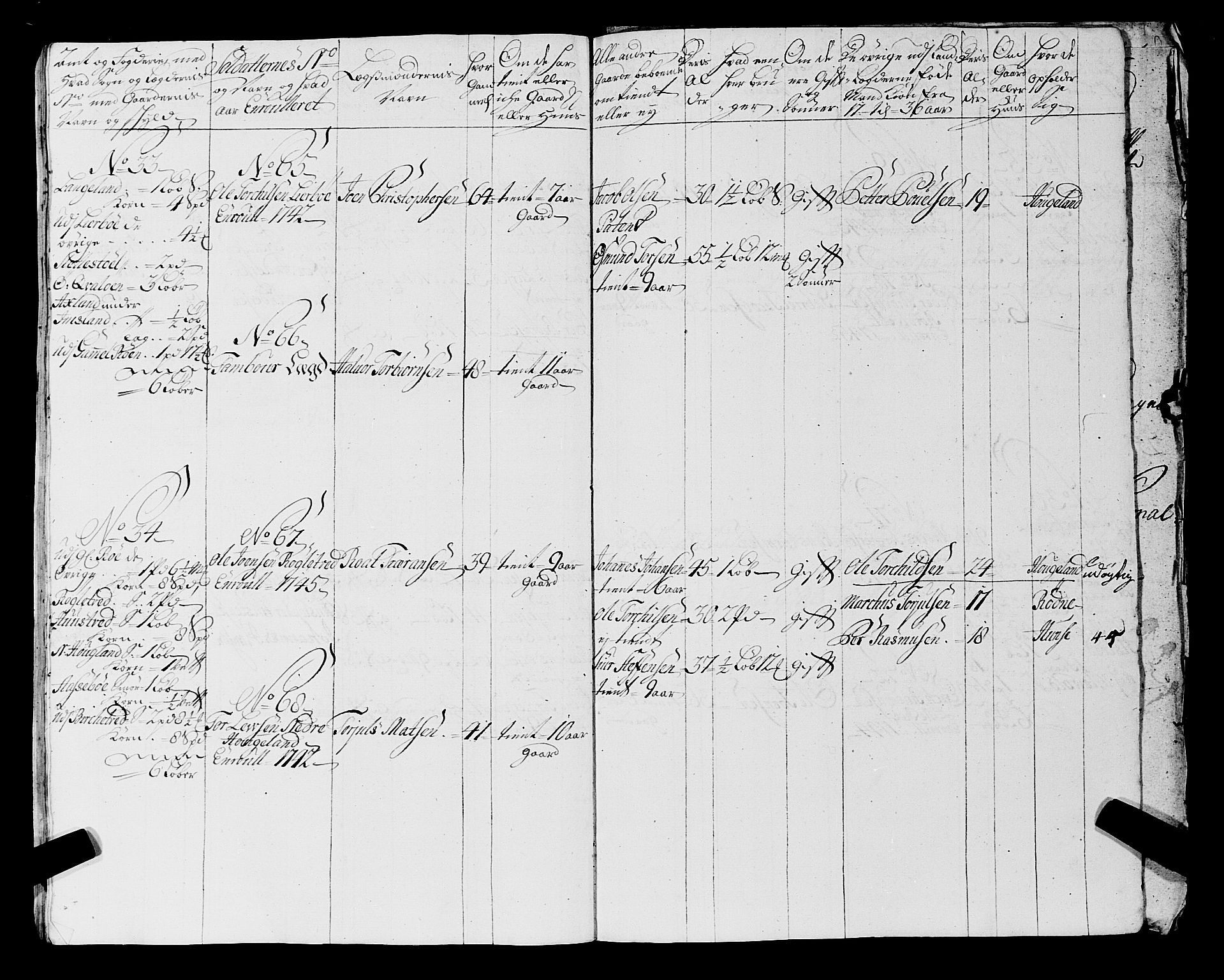 Fylkesmannen i Rogaland, AV/SAST-A-101928/99/3/325/325CA, 1655-1832, s. 3863