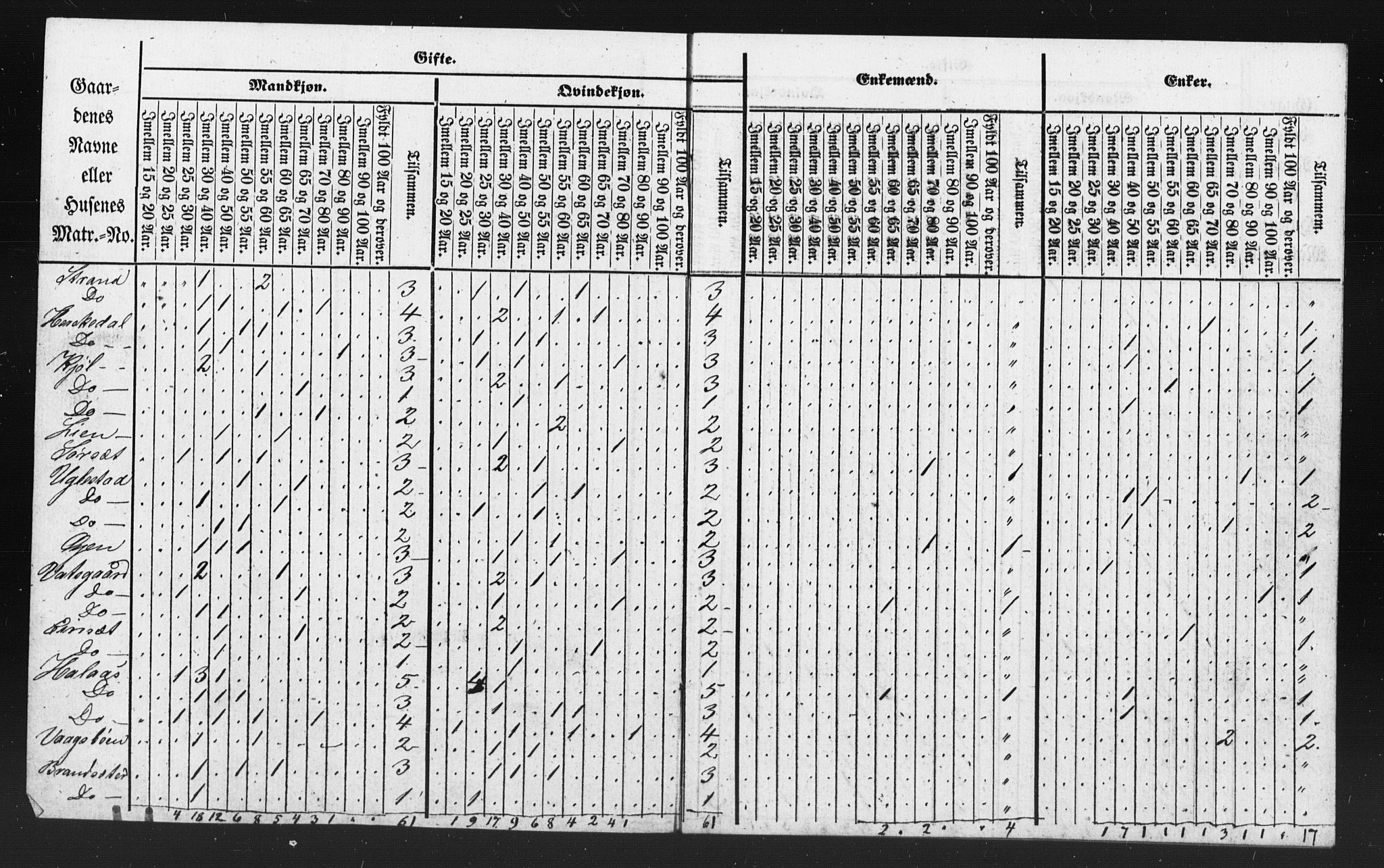 SAT, Folketelling 1835 for 1553P Kvernes prestegjeld, 1835, s. 17