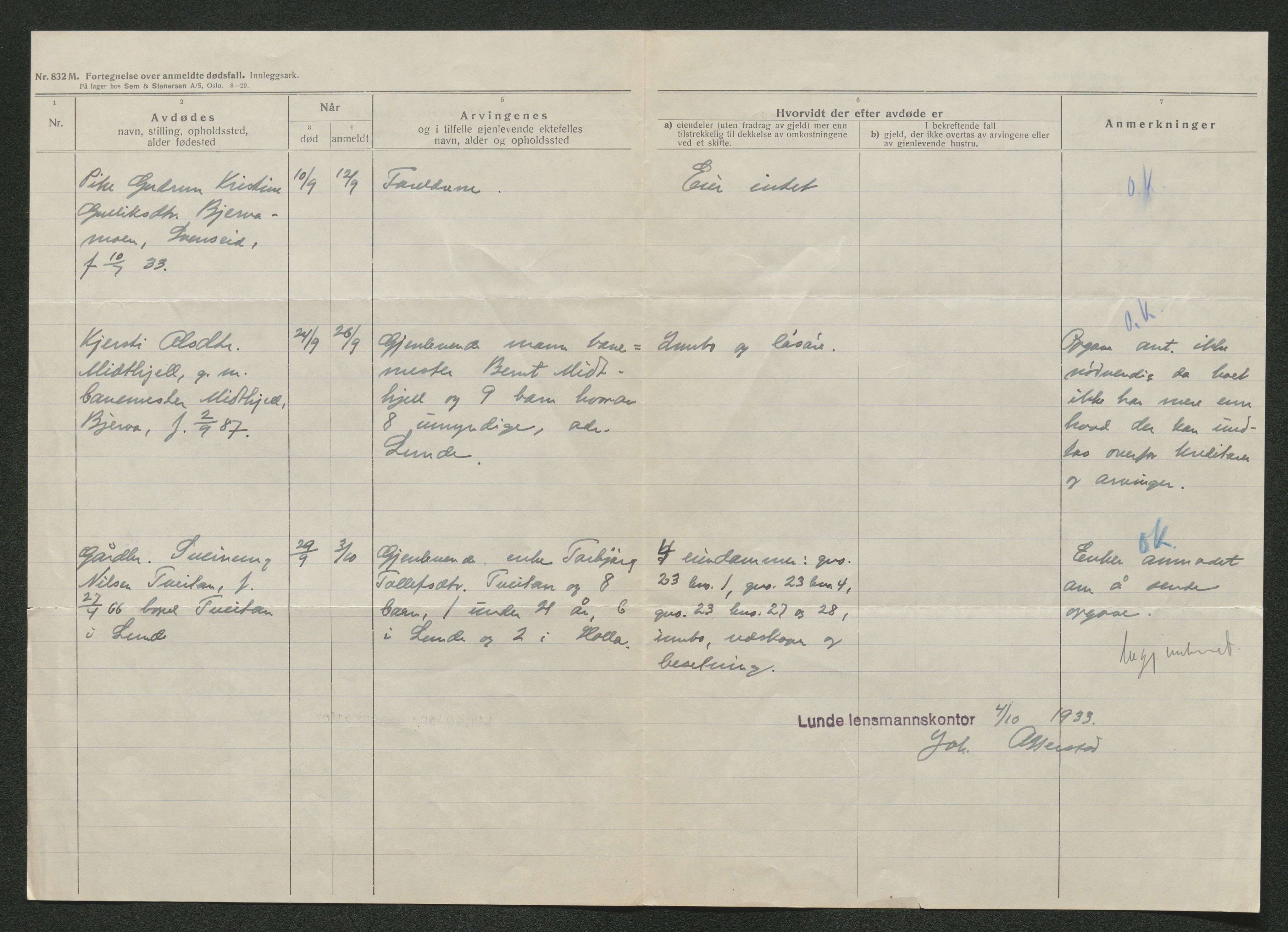 Nedre Telemark sorenskriveri, AV/SAKO-A-135/H/Ha/Hab/L0008: Dødsfallsfortegnelser
, 1931-1935, s. 887