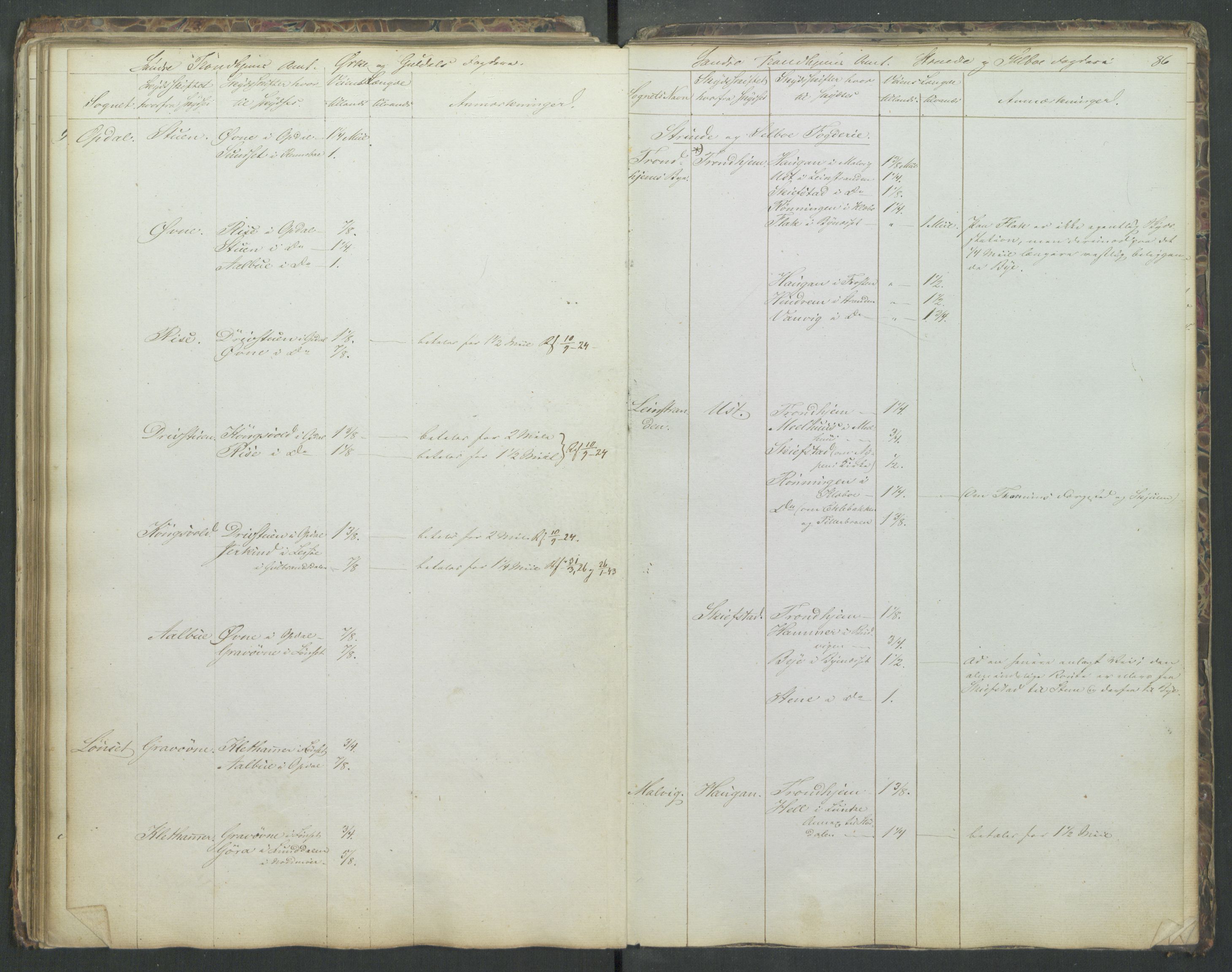 Justisdepartementet, Veikontoret B, AV/RA-S-1036/D/Db/L0004: Fortegnelse over skysstifter i Norge, 1840, s. 85b-86a