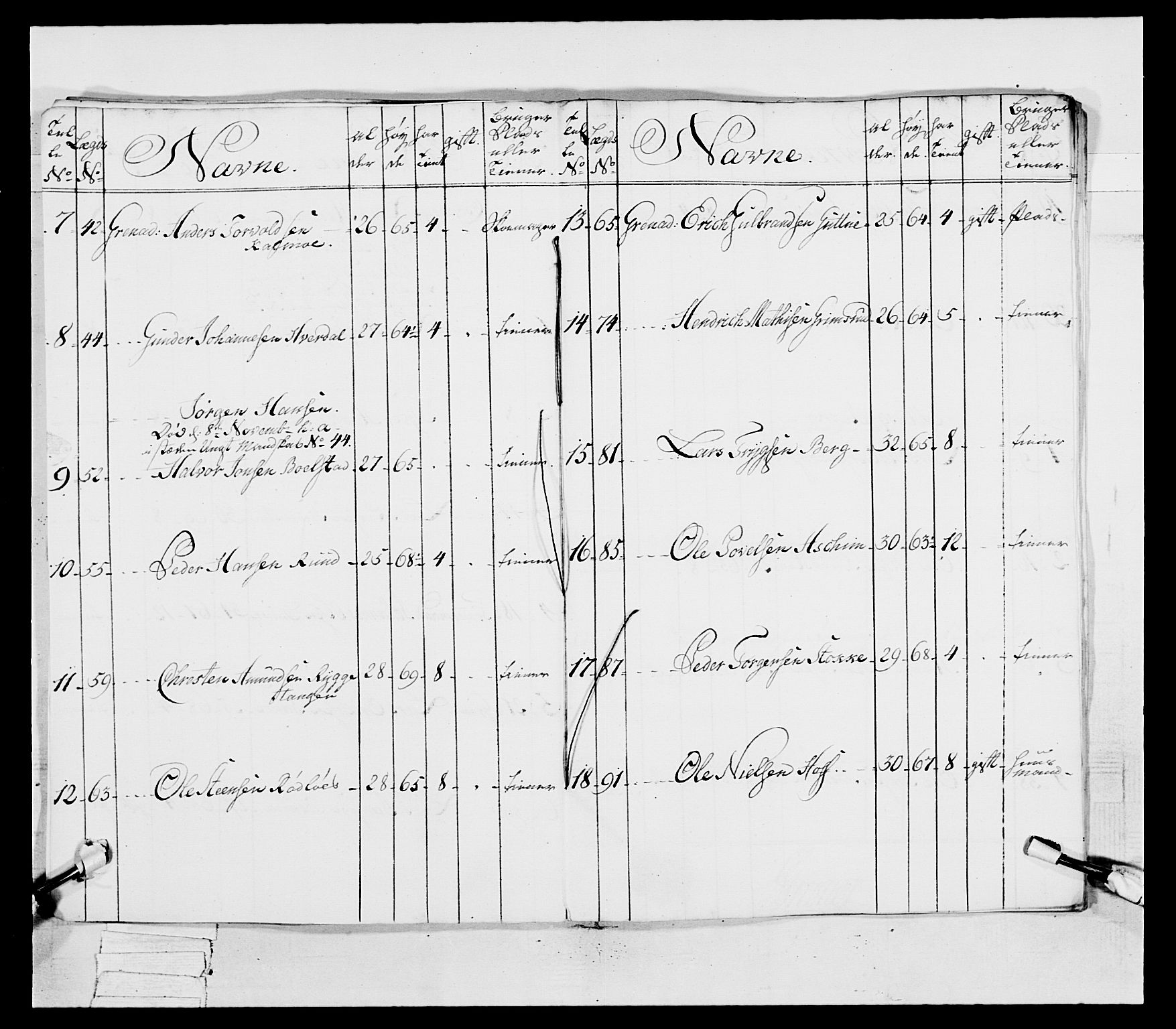 Generalitets- og kommissariatskollegiet, Det kongelige norske kommissariatskollegium, AV/RA-EA-5420/E/Eh/L0038: 1. Akershusiske nasjonale infanteriregiment, 1776-1788, s. 87