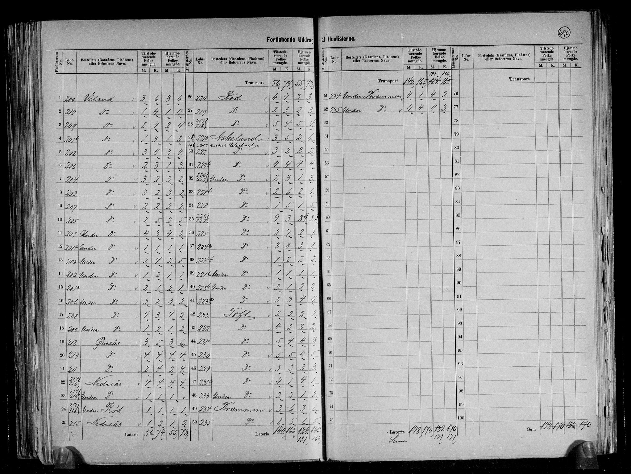 RA, Folketelling 1891 for 1263 Lindås herred, 1891, s. 8