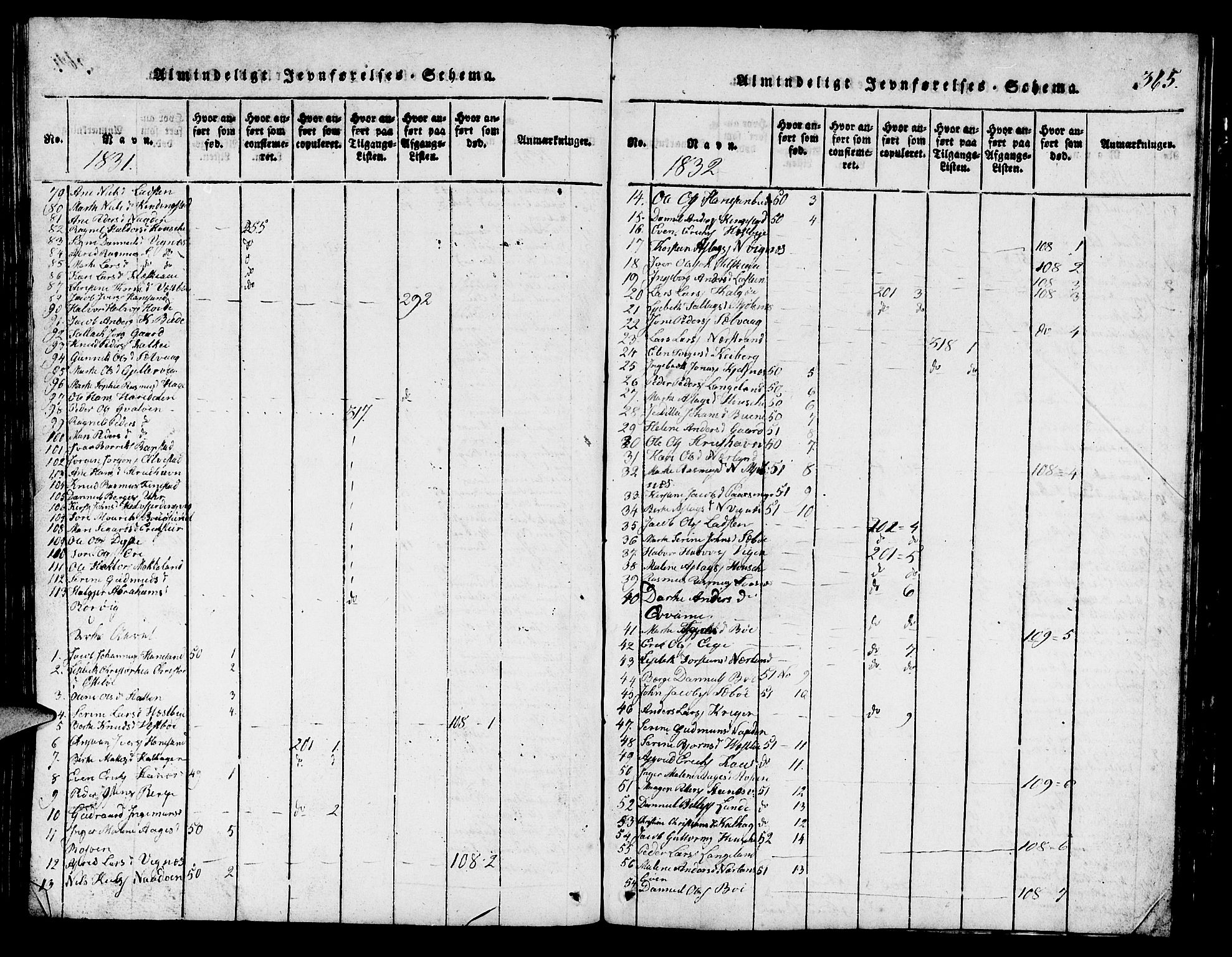 Finnøy sokneprestkontor, AV/SAST-A-101825/H/Ha/Hab/L0001: Klokkerbok nr. B 1, 1816-1856, s. 365