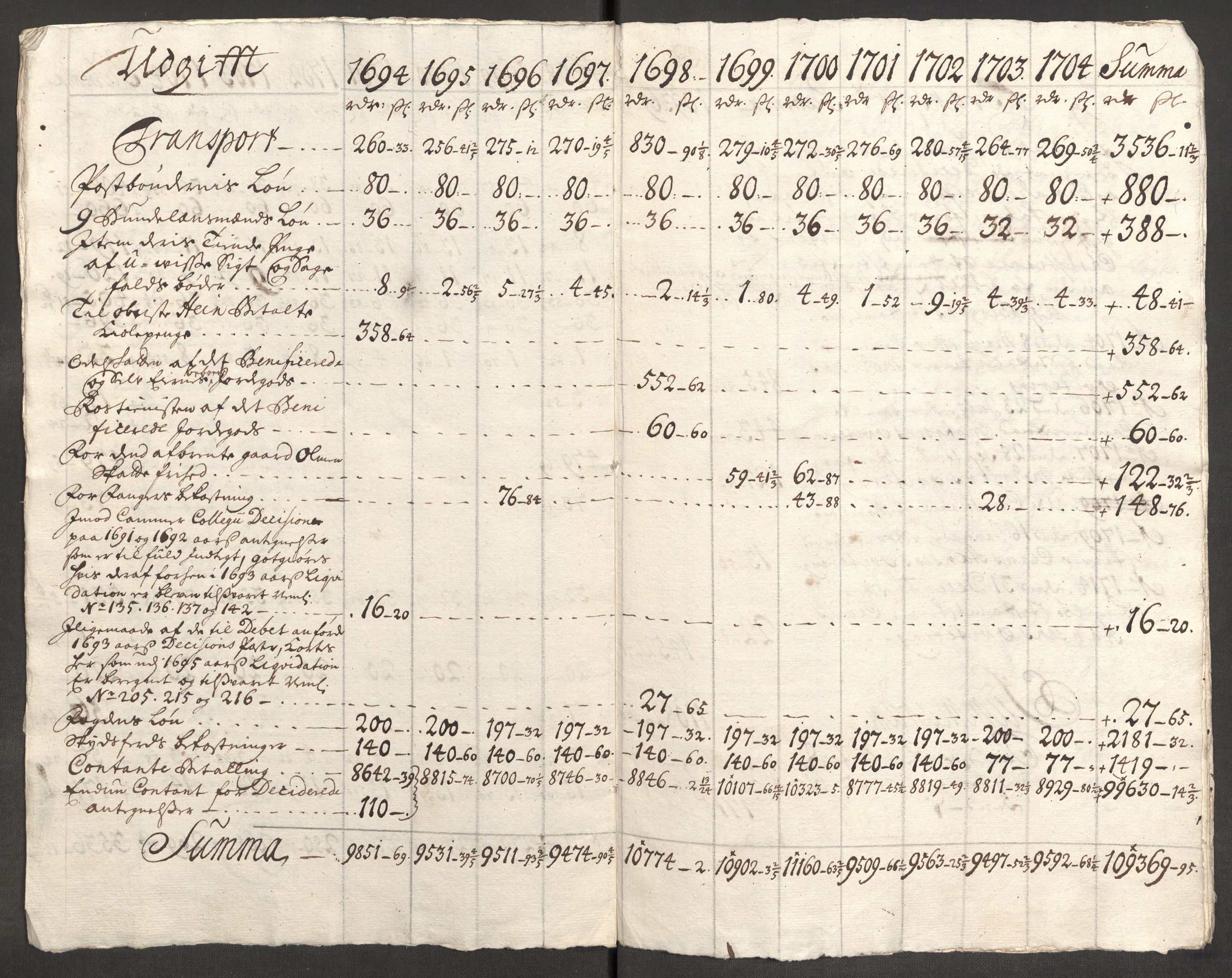 Rentekammeret inntil 1814, Reviderte regnskaper, Fogderegnskap, AV/RA-EA-4092/R52/L3313: Fogderegnskap Sogn, 1703-1704, s. 588