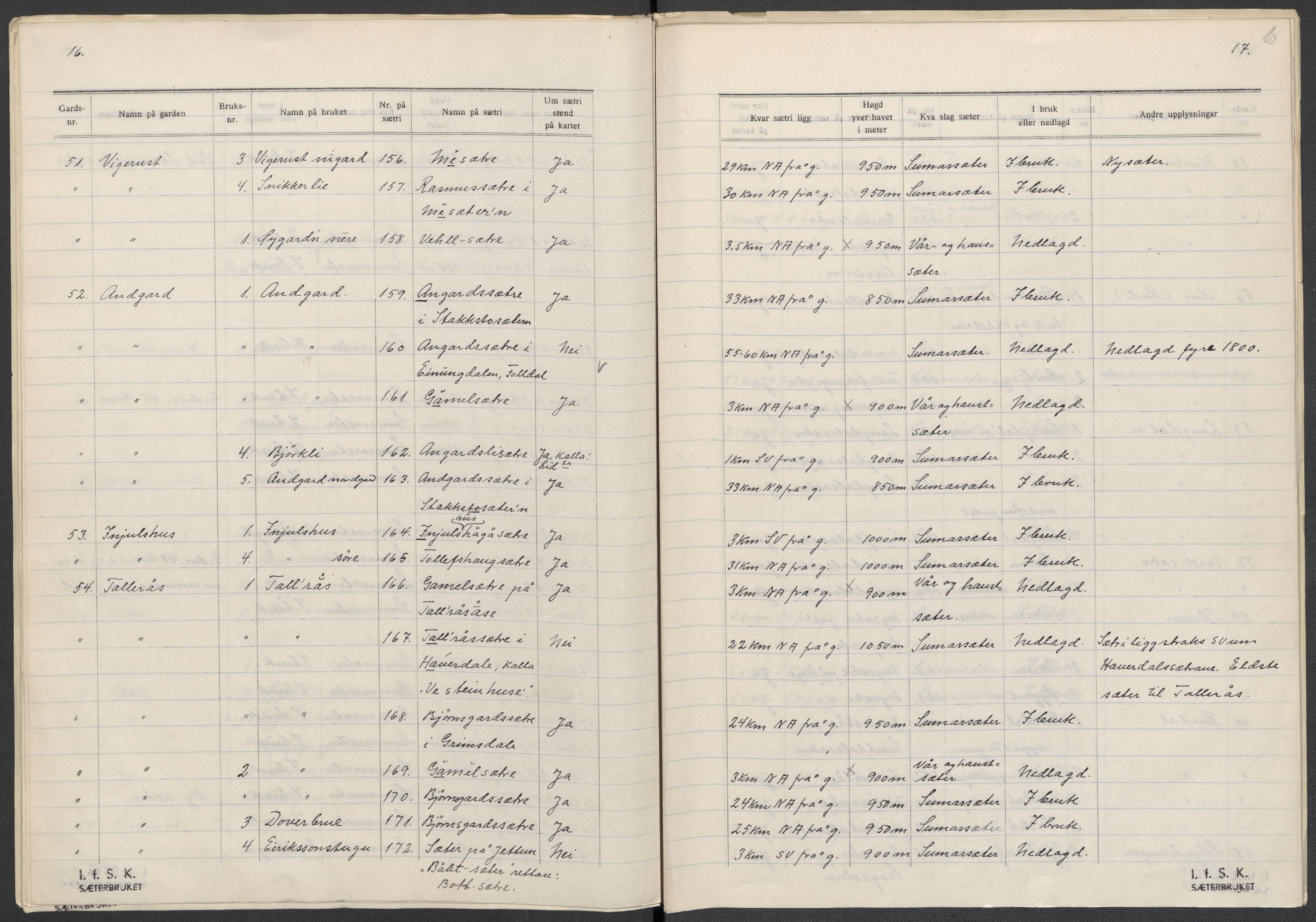 Instituttet for sammenlignende kulturforskning, AV/RA-PA-0424/F/Fc/L0004/0001: Eske B4: / Oppland (perm VII), 1934-1936, s. 10