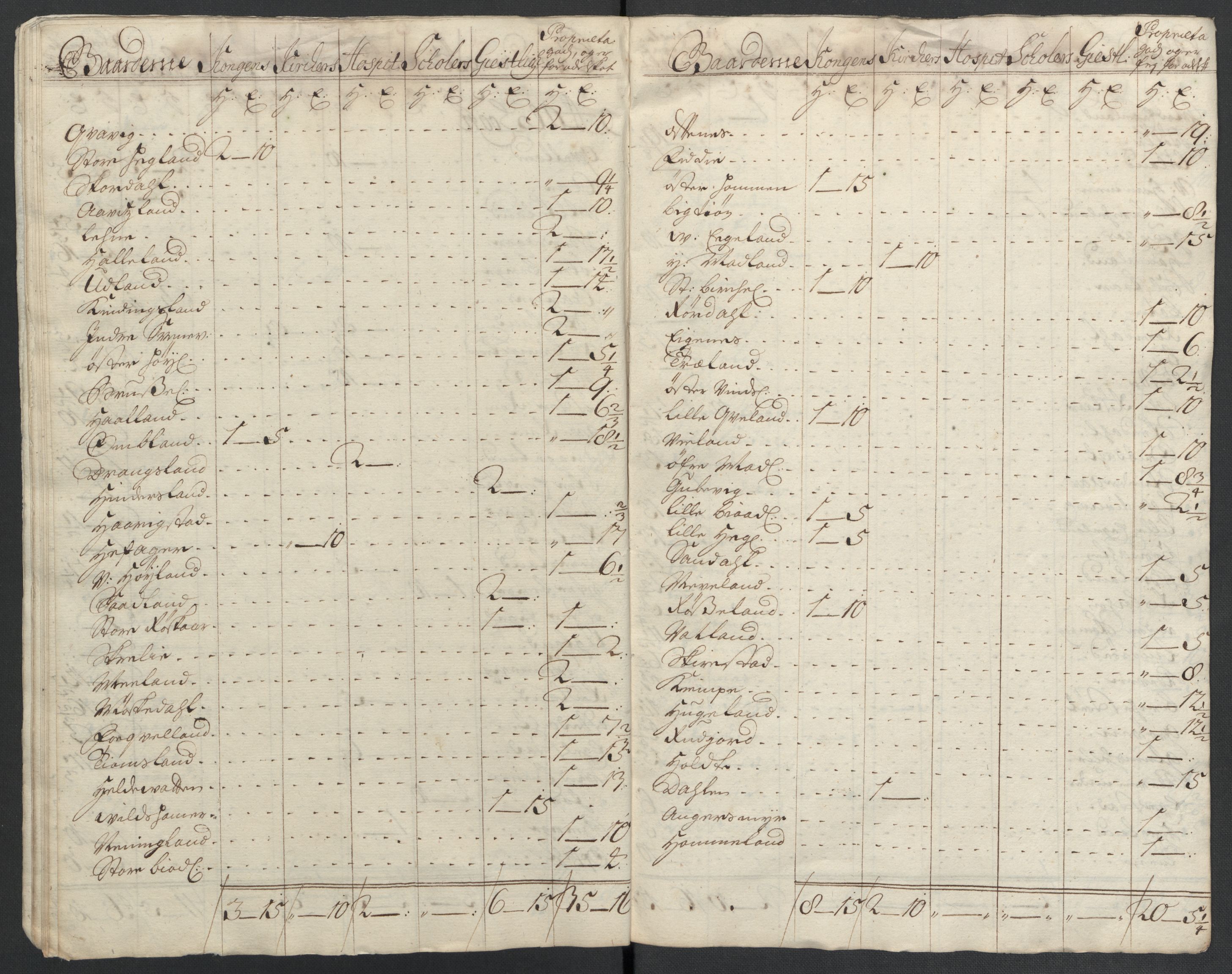 Rentekammeret inntil 1814, Reviderte regnskaper, Fogderegnskap, AV/RA-EA-4092/R43/L2551: Fogderegnskap Lista og Mandal, 1705-1709, s. 88