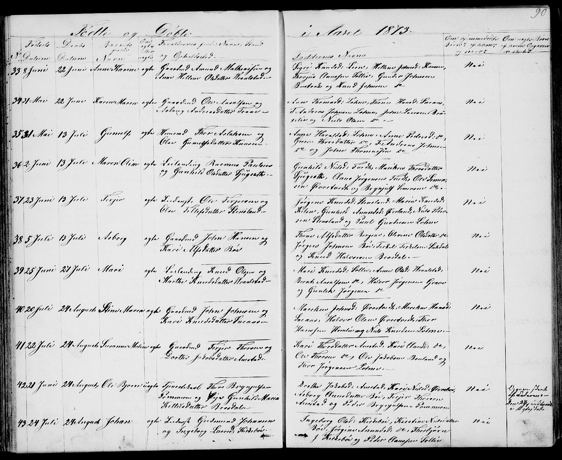 Drangedal kirkebøker, AV/SAKO-A-258/G/Gb/L0001: Klokkerbok nr. II 1, 1856-1894, s. 90