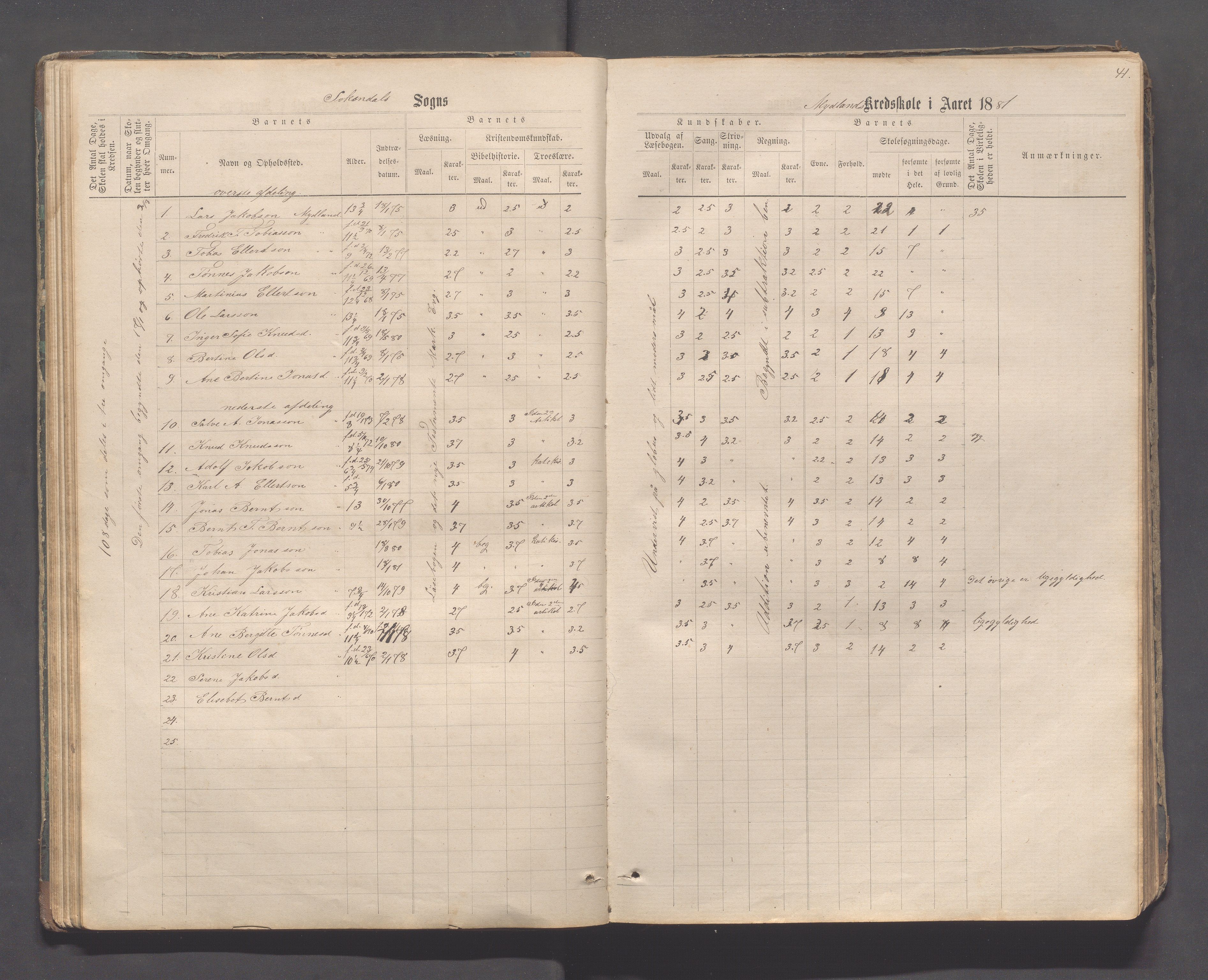 Sokndal kommune- Skolestyret/Skolekontoret, IKAR/K-101142/H/L0011: Skoleprotokoll - Mydland, Årrestad, Årsvoll, Gyland, Brambo, Skogestad, 1873-1908, s. 41