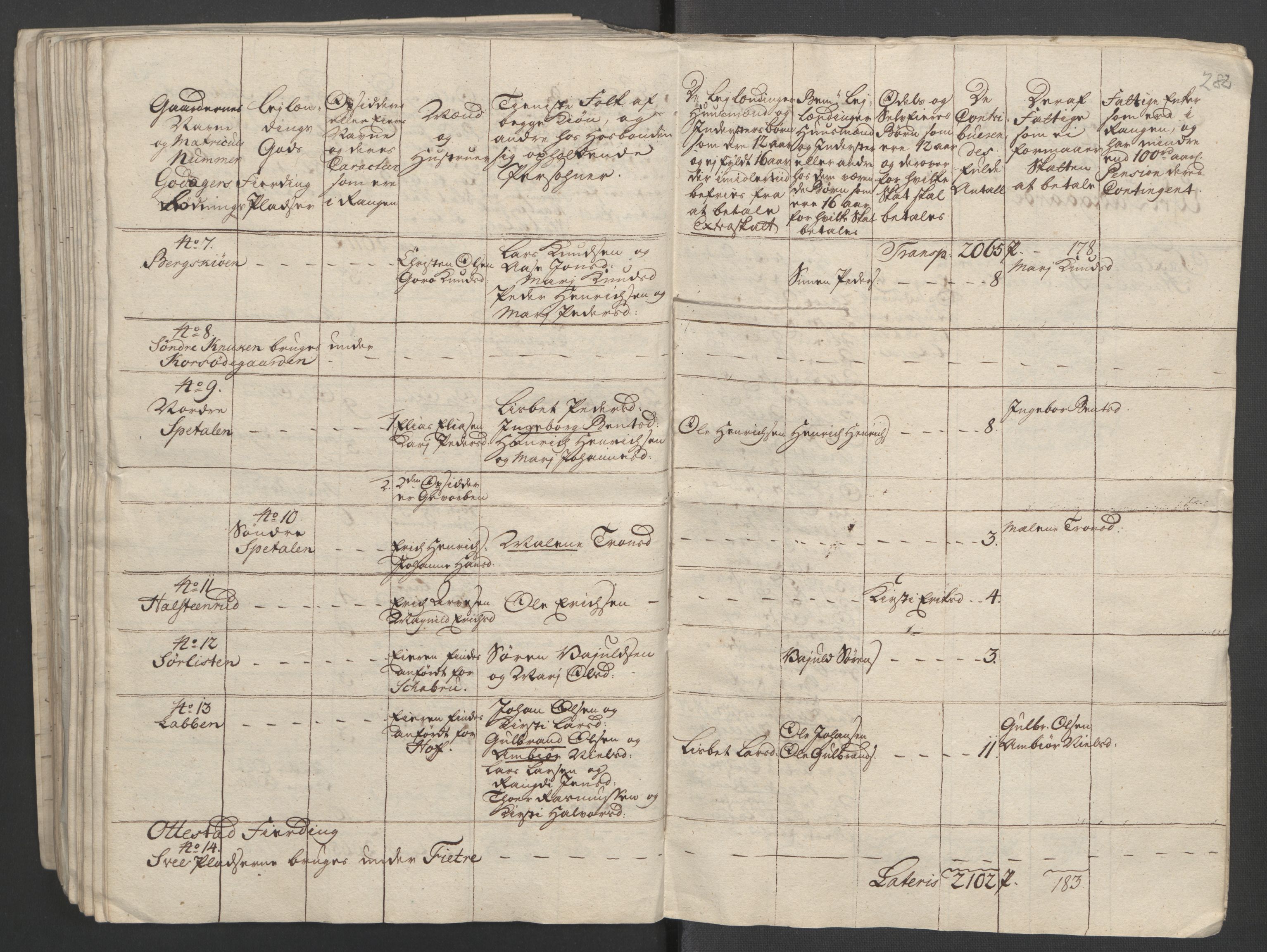 Rentekammeret inntil 1814, Reviderte regnskaper, Fogderegnskap, AV/RA-EA-4092/R16/L1147: Ekstraskatten Hedmark, 1763-1764, s. 420