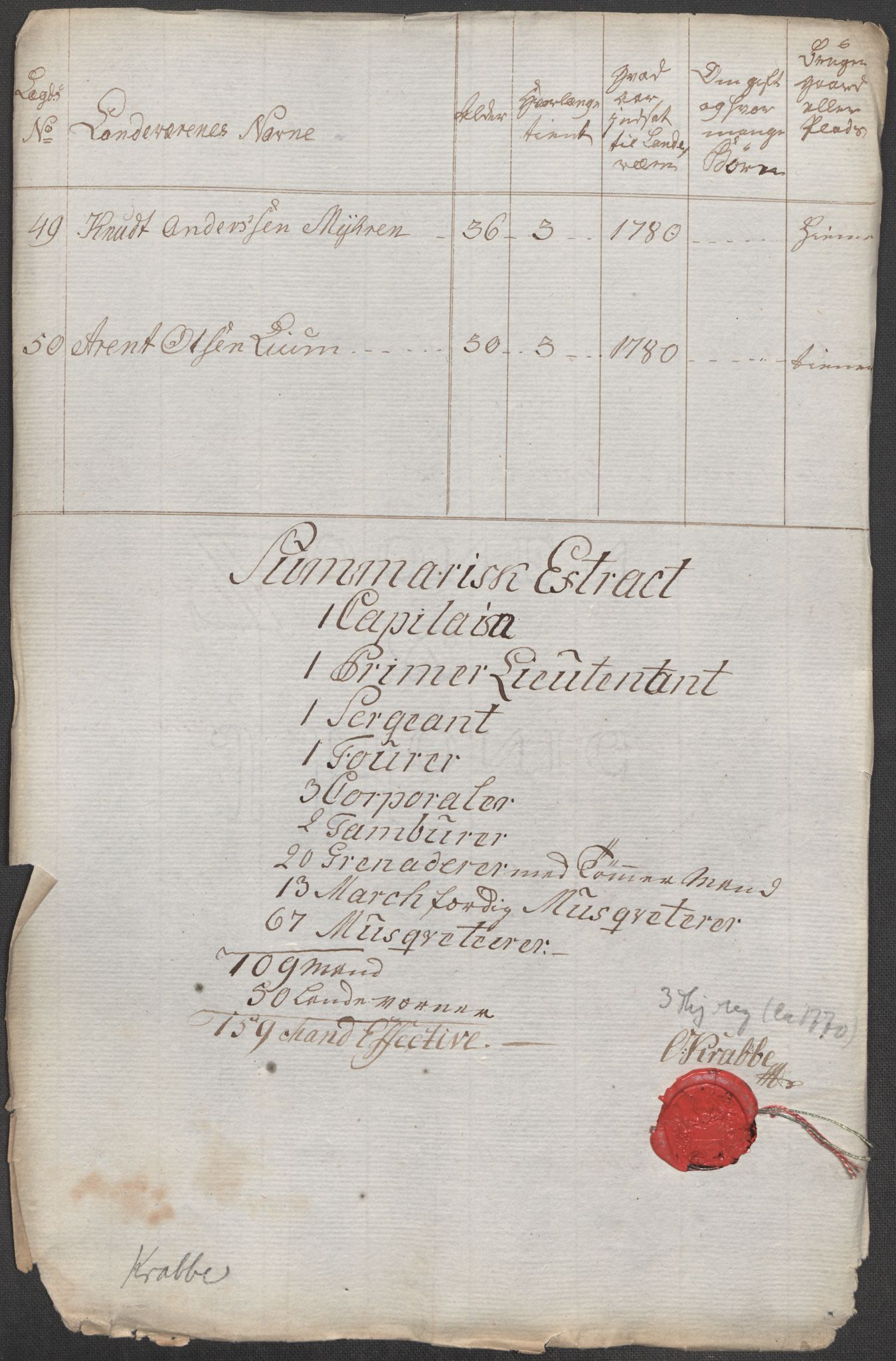 Generalitets- og kommissariatskollegiet, Det kongelige norske kommissariatskollegium, RA/EA-5420/E/Eh/L0001b: Diverse, 1659-1807, s. 62